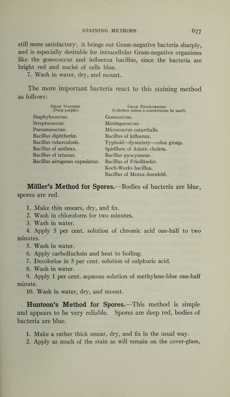 still more satisfactory; it brings out Gram-negative bacteria sharply, and is especially desirable for intracellular Gram-negative organisms like the gonococcus and influenza bacillus, since the bacteria are bright red and nuclei of cells blue. 7. Wash in water, dry, and mount. The more important bacteria react to this staining method as follows: Gram Staining (Deep purple). Staphylococcus. Streptococcus. Pneumococcus. Bacillus diphtheriae. Bacillus tuberculosis. Bacillus of anthrax. Bacillus of tetanus. Bacillus aerogenes capsulatus. Gram Decolorizing (Colorless unless a counterstain be used). Gonococcus. Meningococcus. Micrococcus catarrhalis. Bacillus of influenza. Typhoid—dysentery—colon group. Spirillum of Asiatic cholera. Bacillus pyocyaneus. Bacillus of Friedlander. Koch-Weeks bacillus. Bacillus of Morax-Axenfeld. Moller’s Method for Spores.—Bodies of bacteria are blue, spores are red. 1. Make thin smears, dry, and fix. 2. Wash in chloroform for two minutes. 3. Wash in water. 4. Apply 5 per cent, solution of chromic acid one-half to two minutes. 5. Wash in water. 6. Apply carbolfuchsin and heat to boiling. 7. Decolorize in 5 per cent, solution of sulphuric acid. 8. Wash in water. 9. Apply 1 per cent, aqueous solution of methylene-blue one-half minute. 10. Wash in water, dry, and mount. Huntoon’s Method for Spores.—This method is simple and appears to be very reliable. Spores are deep red, bodies of bacteria are blue. 1. Make a rather thick smear, dry, and fix in the usual way. 2. Apply as much of the stain as will remain on the cover-glass,