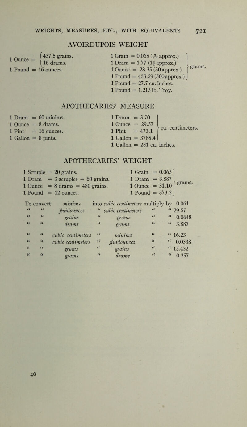 AVOIRDUPOIS WEIGHT 1 Ounce 1 Pound / 437.5 grains. \ 16 drams. = 16 ounces. 1 Grain = 0.065 (/„ approx.) 1 Dram = 1.77 (If approx.) 1 Ounce = 28.35 (30 approx.) 1 Pound = 453.59 (500approx.) 1 Pound = 27.7 cu. inches. 1 Pound = 1.215 lb. Troy. grams. APOTHECARIES’ MEASURE 1 Dram = 60 minims. 1 Ounce = 8 drams. 1 Pint =16 ounces. 1 Gallon = 8 pints. 1 Dram 1 Ounce 1 Pint 1 Gallon 1 Gallon = 3.70 = 29.57 = 473.1 = 3785.4 cu. centimeters. = 231 cu. inches. APOTHECARIES’ WEIGHT 1 Scruple = 20 grains. 1 Dram = 3 scruples = 60 grains. 1 Ounce = 8 drams = 480 grains. 1 Pound = 12 ounces. 1 Grain = 0.065] 1 Dram = 3.887 I 1 Ounce =31.10 gramS- 1 Pound = 373.2 j To convert minims into cubic centimeters multiply by 0.061 u u fluidounces U cubic centimeters “ “ 29.57 u u grains u grams “ “ 0.0648 u u drams Ci grams “ “ 3.887 u u cubic centimeters cc minims “ “ 16.23 a ii cubic centimeters u fluidounces “ “ 0.0338 a u grams u grains “ “ 15.432 a a grams iC drams “ “ 0.257 46