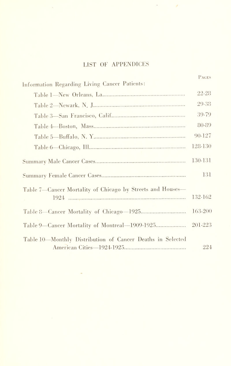 LIST OF APPENDICES Paces Information Regarding Living Cancer Patients: Table 1—New Orleans, La. 22-28 Table 2—Newark, N. J. 29-38 Table 3—San Francisco, Calif. 39-79 Table 4—Boston, Mass. 80-89 Table 5—Buffalo, N. Y. 90-127 Table 6—Chicago, III. 128-130 Summary Male Cancer Cases. 130-131 Summary Female Cancer Cases. 131 Table 7—Cancer Mortality of Chicago by Streets and blouses— 1921 . 132-162 Table 8—Cancer Mortality of Chicago—1925. 163-200 Table 9-—Cancer Mortality of Montreal—1909-1925. 201-223 Table 10—Monthly Distribution of Cancer Deaths in Selected American Cities—1924-1925. 224