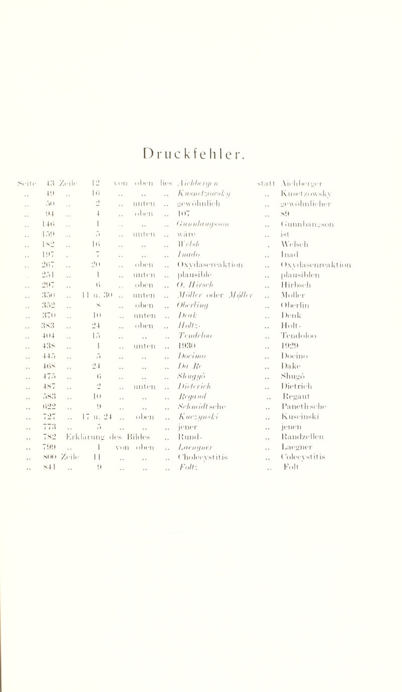 Druckfehler. 18 Zeile 12 vi ui oben lies . 1 irhbnyi ii stall Aieli beiyvr tu Ui K usut Iznicxl;)/ Kuset /o» sk\ 50 .) unten eewöhn lieh yeu ölmlieher 94 4 nlien 1 ((7 *9 14t> 1 < 1 u n nid ii(j*xoii (iiinnbaiuson 1 .'*«> • > unten \\ ii I V ist 1 s-J Ki IlW.vA Welsch lüT - / Udtlo 1 und 2(> olien (txydasereakt ion < >x\ (lasenrea kt ion 251 1 unten plausible plausiblen ■2\ >7 ti nlien <). Ilirsrh 11 irbseli i 11 u. 8o .. unten 1/(Uhr i ii ler .1/ijilh Möller 852 s oben <)bcrl int/ (tberlin 870 In unten / )< <t k Denk 3*3 24 oben Holtz- Holt- 4i» 15 Tenililoo l’endi doi > 48s 1 unten 1930 1929 148 5 /)oc1W0 1 )< icino 4 (is 24 1 )d N< Dake 475 li Sh uq yd Sliiiiiö 4s7 •> unten 1 hi ferirh 1 )ietrieh 5S8 ln linfd Hfl Regaut (»22 9 Sch /null sehe Panetli sehe 727 17 ii. 24 .. oben A urzynski Kuseinski 778 5 jener jenen 7*2 Krk lärmig des 1 tildes Kund - Randzellen 7!l!l 1 vun oben Lnenyiter Laevner Sl IO Zeile 1 1 ('lioleeyst itis ('oleeyst it is Polt '