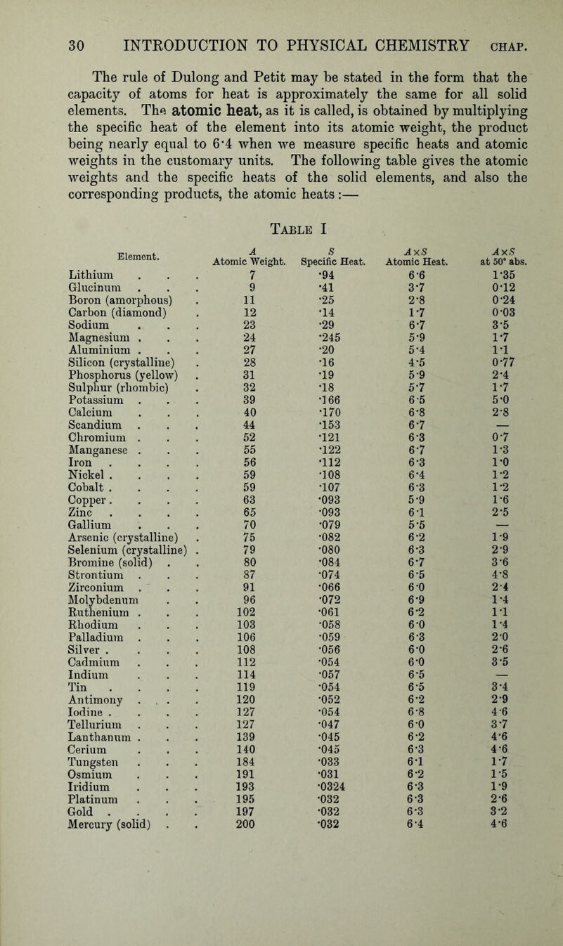 The rule of Dulong and Petit may be stated in the form that the capacity of atoms for heat is approximately the same for all solid elements. The atomic heat, as it is called, is obtained by multiplying the specific heat of the element into its atomic weight, the product being nearly equal to 6'4 when we measure specific heats and atomic weights in the customary units. The following table gives the atomic weights and the specific heats of the solid elements, and also the corresponding products, the atomic heats:— Table I Element. A Atomic Weight. S Specific Heat. AxS Atomic Heat. AxS at 50“ abs. Lithium 7 •94 6'6 1-35 Glucinum 9 •41 3-7 0-12 Boron (amorphous) 11 •25 2-8 0-24 Carbon (diamond) 12 •14 1-7 0-03 Sodium 23 •29 6-7 3-5 Magnesium . 24 •245 5-9 1-7 Aluminium . 27 •20 5-4 1-1 Silicon (crystalline) 28 •16 4-5 0-77 Phosphorus (yellow) 31 •19 5-9 2-4 Sulphur (rhombic) 32 •18 5'7 1-7 Potassium . 39 •166 6 5 5-0 Calcium 40 •170 6-8 2-8 Scandium 44 •153 67 Chromium . 52 •121 6 3 0-7 Manganese . 55 •122 67 1-3 Iron .... 56 •112 6-3 1-0 Nickel .... 59 •108 6-4 1-2 Cohalt .... 59 •107 6-3 1-2 Copper.... 63 •093 5-9 1-6 Zinc .... 65 •093 6-1 2-5 Gallium 70 •079 5-5 — Arsenic (crystalline) 75 •082 6-2 1-9 Selenium (crystalline) . 79 •080 6-3 2-9 Bromine (solid) 80 •084 6-7 3-6 Strontium 87 •074 6-5 4'8 Zirconium 91 •066 6-0 24 Molybdenum 96 •072 6'9 1-4 Ruthenium . 102 •061 6-2 l'l Rhodium 103 •058 6-0 1-4 Palladium 106 •059 6 3 2'0 Silver .... 108 •056 6-0 2-6 Cadmium 112 •054 6-0 3-5 Indium 114 •057 6-5 — Tin ... 119 •054 6-5 3-4 Antimony 120 •052 6-2 2-9 Iodine .... 127 •054 6-8 4 6 Tellurium 127 •047 6-0 3'7 Lanthanum . 139 •045 6-2 4-6 Cerium 140 •045 6-3 4-6 Tungsten 184 •033 6-1 1-7 Osmium 191 •031 6-2 1-5 Iridium 193 •0324 6-3 1-9 Platinum 195 •032 6-3 2-6 Gold .... 197 •032 6-3 3-2 Mercury (solid) 200 •032 6-4 4-6