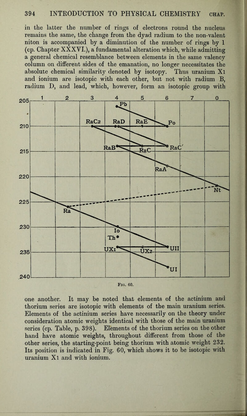 in the latter the number of rings of electrons round the nucleus remains the same, the change from the dyad radium to the non-valent niton is accompanied by a diminution of the number of rings by 1 (cp. Chapter XXXVI.), a fundamental alteration which, while admitting a general chemical resemblance between elements in the same valency column on different sides of the emanation, no longer necessitates the absolute chemical similarity denoted by isotopy. Thus uranium Xl and ionium are isotopic with each other, but not with radium B, radium D, and lead, which, however, form an isotopic group with one another. It may be noted that elements of the actinium and thorium series are isotopic with elements of the main uranium series. Elements of the actinium series have necessarily on the theory under consideration atomic weights identical with those of the main uranium series (cp. Table, p. 398). Elements of the thorium series on the other hand have atomic weights, throughout different from those of the other series, the starting-point being thorium with atomic weight 232. Its position is indicated in Fig. 60, which shows it to be isotopic with uranium Xl and with ionium.