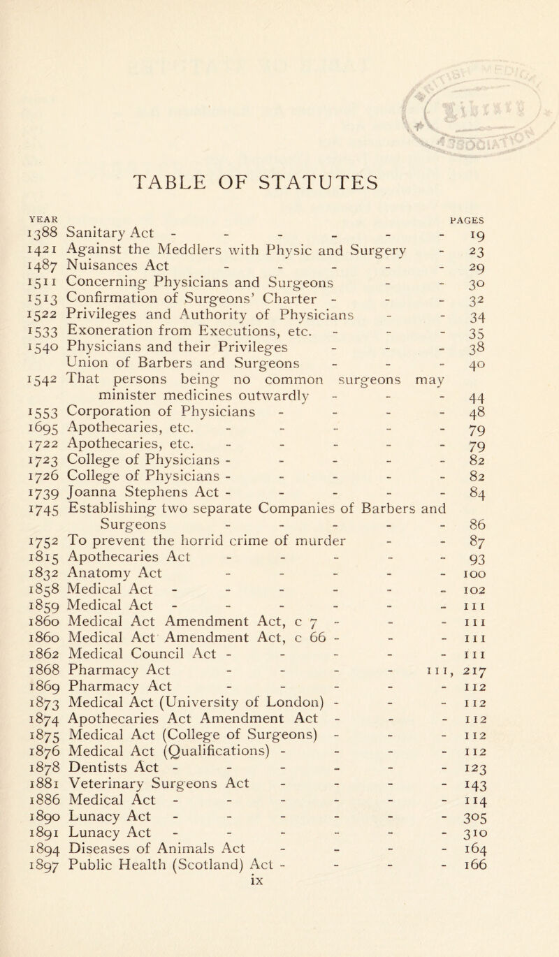 YEAR RAGES 1388 Sanitary Act - - - _ - - 19 1421 Against the Meddlers with Physic and Surgery - 23 1487 Nuisances Act - - - - 29 1511 Concerning Physicians and Surgeons - - 30 1513 Confirmation of Surgeons’ Charter - - 32 1522 Privileges and Authority of Physicians - -34 1533 Exoneration from Executions, etc. ■■ - “35 1540 Physicians and their Privileges - - 38 Union of Barbers and Surgeons - - 40 1542 That persons being no common surgeons may minister medicines outwardly - 44 1553 Corporation of Physicians - - - - 48 1695 Apothecaries, etc. - - - - 79 1722 Apothecaries, etc. - - - - 79 1723 College of Physicians - - - - 82 1726 College of Physicians - - - - - 82 1739 Joanna Stephens Act - - - - 84 1745 Establishing two separate Companies of Barbers and Surgeons - - - - 86 1752 To prevent the horrid crime of murder - 87 1815 Apothecaries Act - - - - “93 1832 Anatomy Act - - - - 100 1858 Medical Act ------ 102 1859 Medical Act - - - - - 111 1860 Medical Act Amendment Act, c 7 - - -111 i860 Medical Act Amendment Act, c 66 - - -111 1862 Medical Council Act - - - - 111 1868 Pharmacy Act - - - - 111, 217 1869 Pharmacy Act - - - - - 112 1873 Medical Act (University of London) - - 112 1874 Apothecaries Act Amendment Act - - 112 1875 Medical Act (College of Surgeons) - - 112 1876 Medical Act (Qualifications) - - - 112 1878 Dentists Act ------ 123 1881 Veterinary Surgeons Act - 143 1886 Medical Act - - - - - -114 1890 Lunacy Act ------ 305 1891 Lunacy Act - - - - - -310 1894 Diseases of Animals Act ------ 164 1897 Public Health (Scotland) Act - - - - 166