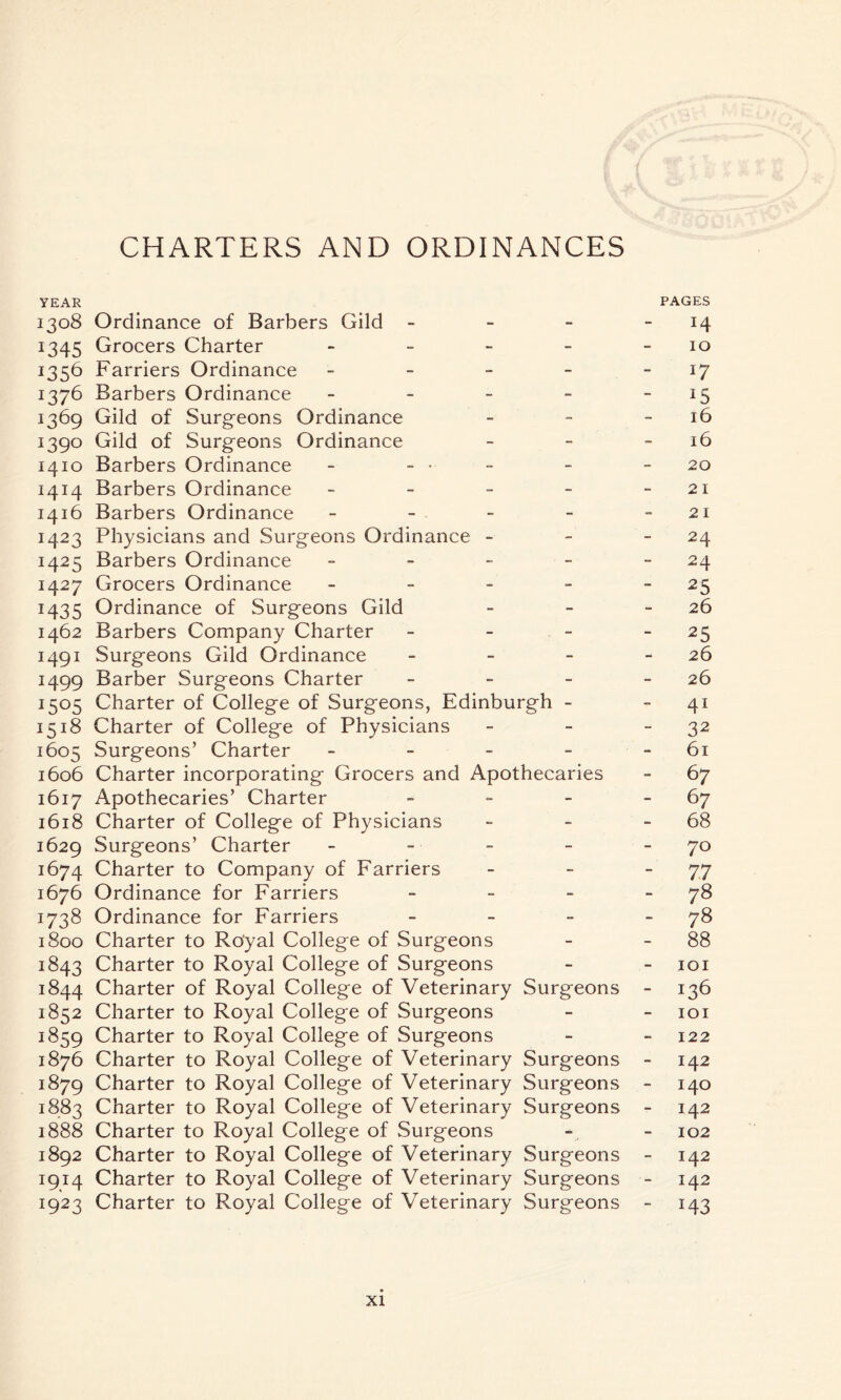 CHARTERS AND ORDINANCES YEAR PAGES 1308 Ordinance of Barbers Gild - - - 14 1345 Grocers Charter - - - - - 10 1356 Farriers Ordinance - - - - - 17 1376 Barbers Ordinance - - - - - 15 1369 Gild of Surgeons Ordinance - - 16 1390 Gild of Surgeons Ordinance - - 16 1410 Barbers Ordinance - - - - 20 1414 Barbers Ordinance - - - - 21 1416 Barbers Ordinance - - - - 21 1423 Physicians and Surgeons Ordinance - - -24 1425 Barbers Ordinance - - - - 24 1427 Grocers Ordinance - - - - 25 1435 Ordinance of Surgeons Gild - - 26 1462 Barbers Company Charter - ■■ - 25 1491 Surgeons Gild Ordinance - -■ - 26 1499 Barber Surgeons Charter - - - 26 1505 Charter of College of Surgeons, Edinburgh - 41 1518 Charter of College of Physicians - - -32 1605 Surgeons’ Charter - - - - 61 1606 Charter incorporating Grocers and Apothecaries - 67 1617 Apothecaries’ Charter - - - 67 1618 Charter of College of Physicians - - 68 1629 Surgeons’ Charter - - - - 70 1674 Charter to Company of Farriers - - 77 1676 Ordinance for Farriers - - - 78 1738 Ordinance for Farriers - - - 78 1800 Charter to Royal College of Surgeons - 88 1843 Charter to Royal College of Surgeons - -■ 101 1844 Charter of Royal College of Veterinary Surgeons - 136 1852 Charter to Royal College of Surgeons - 101 1859 Charter to Royal College of Surgeons - - 122 1876 Charter to Royal College of Veterinary Surgeons - 142 1879 Charter to Royal College of Veterinary Surgeons - 140 1883 Charter to Royal College of Veterinary Surgeons - 142 1888 Charter to Royal College of Surgeons - - 102 1892 Charter to Royal College of Veterinary Surgeons - 142 1914 Charter to Royal College of Veterinary Surgeons - 142 1923 Charter to Royal College of Veterinary Surgeons - 143