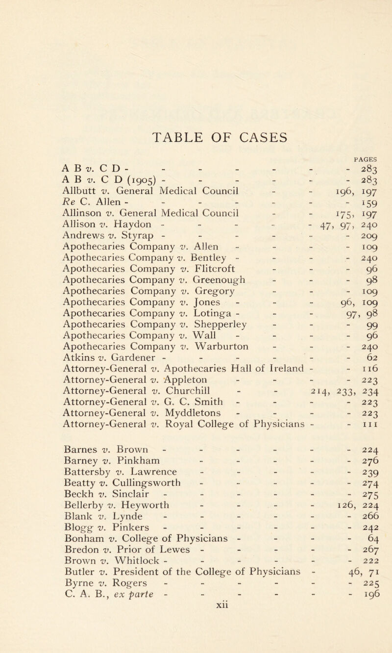 ABj.CD- A B v. C D (1905) - Allbutt v. General Medical Council Re C. Allen - Allinson v. General Medical Council Allison v, Haydon - Andrews v. Styrap - Apothecaries Company v. Allen Apothecaries Company v. Bentley -• Apothecaries Company v. Flitcroft Apothecaries Company v. Greenough Apothecaries Company v. Gregory Apothecaries Company v. Jones Apothecaries Company v. Lotinga - Apothecaries Company v. Shepperley Apothecaries Company v. Wall Apothecaries Company v. Warburton Atkins v. Gardener - Attorney-General v. Apothecaries Hall of Ireland Attorney-General v. Appleton Attorney-General v. Churchill Attorney-General v. G. C. Smith Attorney-General v. Myddletons Attorney-General v. Royal College of Physicians PAGES - 283 - 283 196, I97 - *59 J75» 197 - 47> 975 24o - 209 109 240 - 96 - 98 109 96, 109 97» 98 - 99 - 96 - 240 62 116 - 223 214) 233, 234 - 223 - 223 in Barnes v. Brown - - - - - -224 Barney v. Pinkham _____ 276 Battersby v. Lawrence - 239 Beatty v. Cullingsworth ----- 274 Beckh v. Sinclair ------ 275 Bellerby v. Heyworth - - - - 126, 224 Blank v. Lynde ------ 266 Blogg v. Pinkers ------ 242 Bonham v. College of Physicians - - - 64 Bredon v. Prior of Lewes ----- 267 Brown v. Whitlock ------ 222 Butler v. President of the College of Physicians - 46, 71 Byrne v. Rogers ------ 225