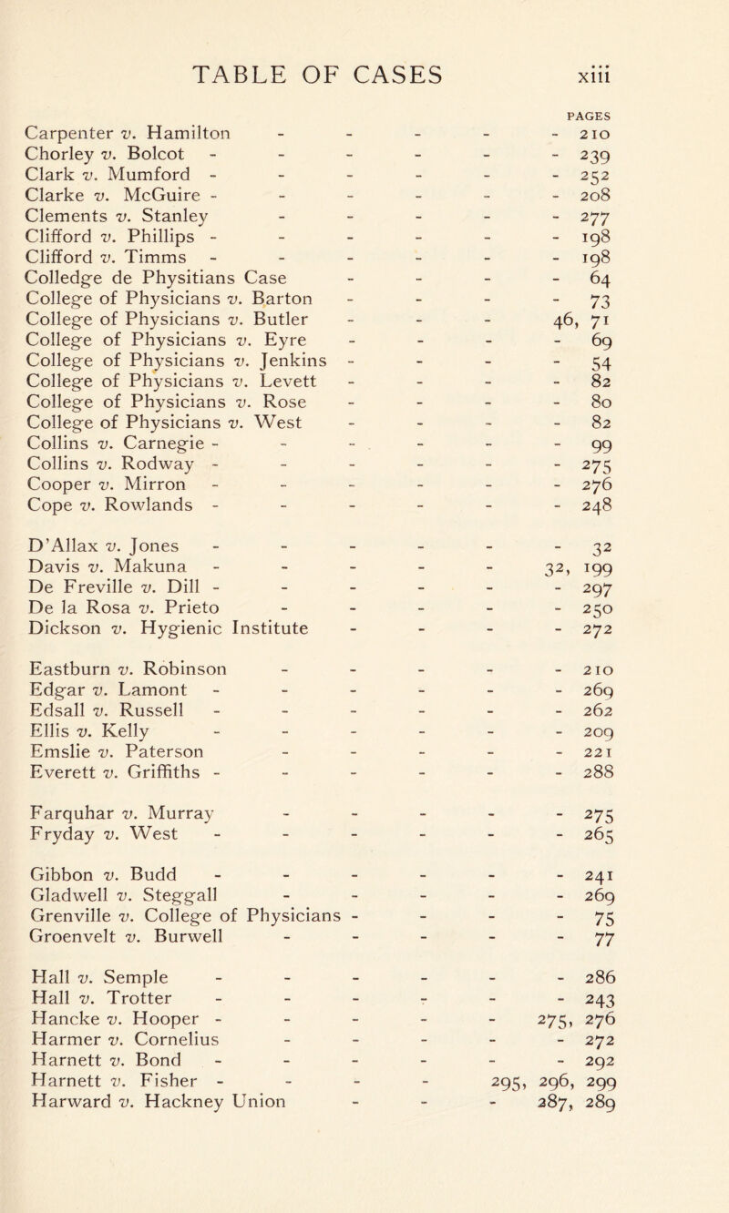 PAGES Carpenter v. Hamilton - - - - - 210 Chorley v. Bolcot ------ 239 Clark v. Mumford ------ 252 Clarke v. McGuire ------ 208 Clements v. Stanley ----- 277 Clifford v. Phillips ------ 198 Clifford v. Timms ------ 198 Colledge de Physitians Case - - - - 64 College of Physicians v. Barton - - - 73 College of Physicians v. Butler - 46, 71 College of Physicians v. Eyre - - - 69 College of Physicians v. Jenkins - - - 54 College of Physicians v. Levett - - - 82 College of Physicians v. Rose - - - 80 College of Physicians v. West - - - 82 Collins v. Carnegie - - - . - - 99 Collins v. Rodway ------ 275 Cooper v. Mirron ------ 276 Cope v. Rowlands ------ 248 D’Allax v. Jones - - - - - 32 Davis v. Makuna ----- 32, 199 De Freville v. Dill ------ 297 De la Rosa v. Prieto - 250 Dickson v. Hygienic Institute - 272 Eastburn v. Robinson - - - - - 210 Edgar v. Lamont ------ 269 Edsall v. Russell ------ 262 Ellis v. Kelly ----- - 209 Emslie v. Paterson - - - - - 221 Everett v. Griffiths ------ 288 Farquhar v. Murray ----- 275 Fryday v. West ------ 265 Gibbon v. Budd - Gladwell v. Steggall Grenville v. College of Physicians - Groenvelt v. Burwell 241 269 75 77 Hall v. Semple Hall v. Trotter Hancke v. Hooper - Harmer v. Cornelius Harnett v. Bond Harnett v. Fisher - Harward v. Hackney Union - 286 243 275, 276 - 272 - 292 295, 296, 299 287, 289