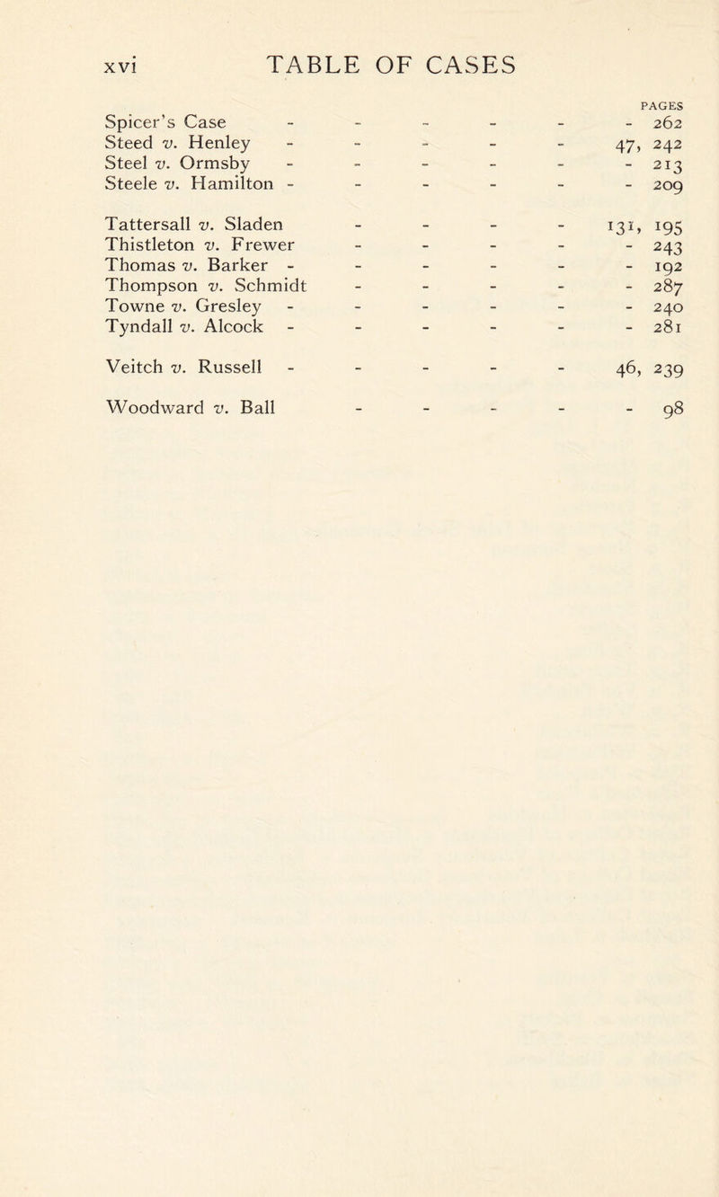Spicer’s Case Steed v. Henley Steel v. Ormsby Steele v. Hamilton - PAGES 262 47, 242 - 213 - 209 Tattersall v. Sladen Thistleton v. Frewer Thomas v. Barker - Thompson v. Schmidt Towne v. Gresley Tyndall v. Alcock 195 - 243 192 - 287 - 240 - 281 Veitch v. Russell 46, 239