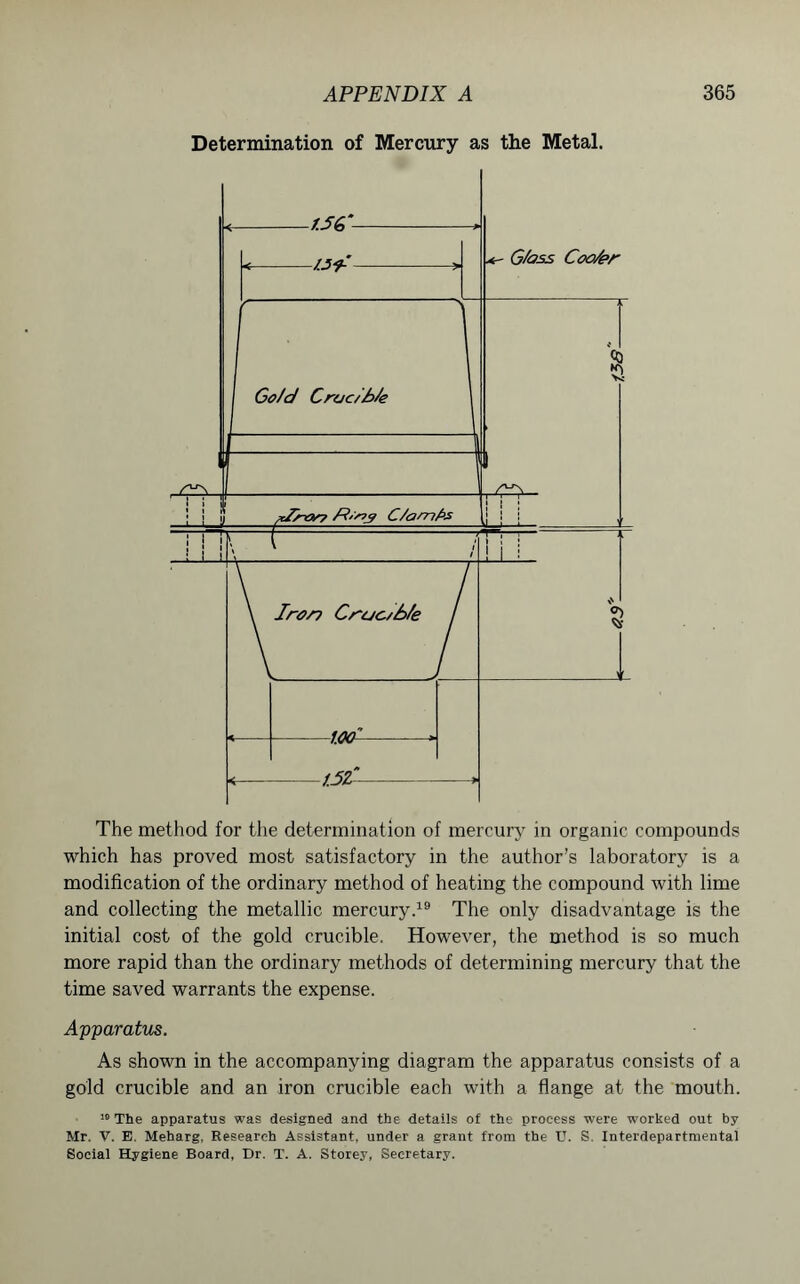 Determination of Mercury as the Metal. The method for the determination of mercury in organic compounds which has proved most satisfactory in the author’s laboratory is a modification of the ordinary method of heating the compound with lime and collecting the metallic mercury.19 The only disadvantage is the initial cost of the gold crucible. However, the method is so much more rapid than the ordinary methods of determining mercury that the time saved warrants the expense. Apparatus. As shown in the accompanying diagram the apparatus consists of a gold crucible and an iron crucible each with a flange at the mouth. 10 The apparatus was designed and the details of the process were worked out by Mr. V. E. Meharg, Research Assistant, under a grant from the U. S. Interdepartmental Social Hygiene Board, Dr. T. A. Storey, Secretary.