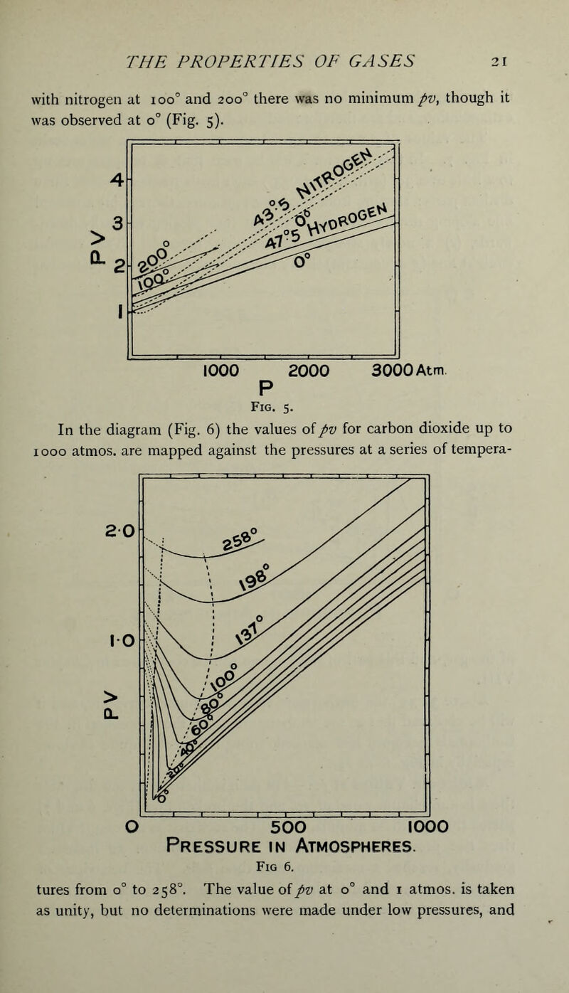 with nitrogen at ioo° and 200° there was no minimum pv, though it was observed at o° (Fig. 5). In the diagram (Fig. 6) the values ofpv for carbon dioxide up to 1000 atmos. are mapped against the pressures at a series of tempera- Pressure in Atmospheres. Fig 6. tures from o° to 258°. The value of pv at o° and 1 atmos. is taken as unity, but no determinations were made under low pressures, and