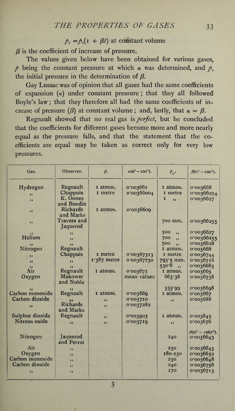 Pt =Poi1 + fit) at constant volume (3 is the coefficient of increase of pressure. The values given below have been obtained for various gases, p being the constant pressure at which a was determined, and p0 the initial pressure in the determination of (3. Gay Lussac was of opinion that all gases had the same coefficients of expansion (a) under constant pressure ; that they all followed Boyle’s law ; that they therefore all had the same coefficients of in- crease of pressure (f3) at constant volume; and, lastly, that a = (3. Regnault showed that no real gas is perfect, but he concluded that the coefficients for different gases become more and more nearly equal as the pressure falls, and that the statement that the co- efficients are equal may be taken as correct only for very low pressures. Gas,. Observer. P■ a(o°— 100°). V /3(o°—ioo°). Hydrogen Regnault i atmos. o'003661 i atmos. 0-003668 ,, Chappuis i metre o-oo366oo4 1 metre 0-00366234 ,, K. Onnes 1 „ 0-0036627 and Bondin Richards i atmos. 0-0036609 and Marks ,, Travers and 700 mm. 0-0036623 3 Jaquerod ) » 11 500 „ 0-0036627 Helium „ 700 „ 0-00366233 ,, 11 500 ,, 0-0036628 Nitrogen Regnault 1 atmos. 0-003668 M Chappuis i metre 0-00367313 1 metre 0-0036744 ,, 1 1 1-387 metre 0-00367730 793-5 mm. 0-0036718 Air if Regnault 53°'8 „ 0-0036683 i atmos. 0-003671 1 atmos. 0-003665 Oxygen Makower mean values 663-38 0-0036738 and Noble »» Carbon monoxide » » Regnault 3 53'99 0-0036698 i atmos. 0-003660 1 atmos. 0-003667 Carbon dioxide 91 Richards 11 0*003710 11 0-003688 11 ,, 0-0037282 and Marks Sulphur dioxide Regnault ,, 0-003903 1 atmos. 0-003845 Nitrous oxide » JJ 0*003719 » 1 0-003676 0(0° - 1067°). Nitrogen Jaquerod 240 0-0036643 and Perrot Air 1 1 230 0-0036643 Oxygen 11 180-230 0-0036652 Carbon monoxide 11 230 0-0036648 Carbon dioxide 11 240 0-0036756 ” 170 0-0036713 3