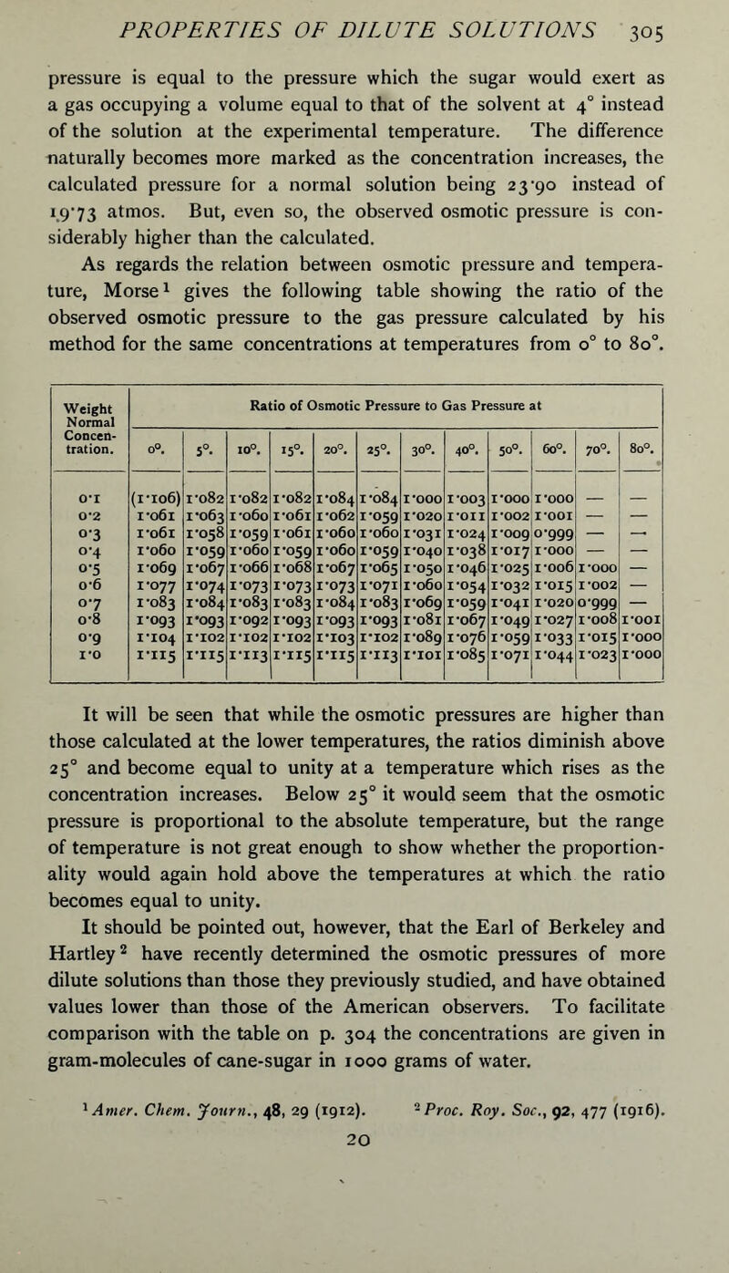 pressure is equal to the pressure which the sugar would exert as a gas occupying a volume equal to that of the solvent at 40 instead of the solution at the experimental temperature. The difference naturally becomes more marked as the concentration increases, the calculated pressure for a normal solution being 23'90 instead of 19-73 atmos. But, even so, the observed osmotic pressure is con- siderably higher than the calculated. As regards the relation between osmotic pressure and tempera- ture, Morse1 gives the following table showing the ratio of the observed osmotic pressure to the gas pressure calculated by his method for the same concentrations at temperatures from o° to 8o°. Weight Normal Ratio of Osmotic Pressure to Gas Pressure at Concen- tration. 0°. 5°. 10°. 15°. 20°. 25°. 30°. 40°. 50°. 6o°. 70°. 8o°. 0*1 (l-I06) 1-082 1-082 1-082 1-084 1-084 1*000 1-003 1*000 1*000 0*2 l-o6l 1-063 r-o6o 1-061 r-062 1-059 1*020 1*011 1*002 1*001 — — o-3 i*o6t 1-058 1-059 1-061 1-060 1-060 1-031 1*024 1*009 0-999 — — °'4 1-060 1-059 1-060 1-059 1-060 1-059 1*040 1-038 1*017 1*000 — — 0-5 1-069 1-067 1-066 I-068 1-067 1-065 1-050 1-046 1*025 1-006 1*000 — o*6 1-077 1-074 1-073 1-073 1-073 1-071 1-060 1-054 1-032 1-015 1*002 — 07 1-083 1-084 1-083 I-0831 1-084 1-083 1-069 1-059 I*04I 1*020 0-999 — o-8 1-093 1-093 1-092 1-093 1-093 1-093 1-081 1-067 1-049 1-027 1-008 1*001 09 I’I04 1*102 1*102 1*102 1-103 1*102 1-089 1-076 1-059 1-033 1-015 1*000 1*0 1-115 I-II5 1-113 1-115 1-1x5 1-113 I*IOI 1-085 I*07I 1-044 1-023 1*000 It will be seen that while the osmotic pressures are higher than those calculated at the lower temperatures, the ratios diminish above 250 and become equal to unity at a temperature which rises as the concentration increases. Below 25° it would seem that the osmotic pressure is proportional to the absolute temperature, but the range of temperature is not great enough to show whether the proportion- ality would again hold above the temperatures at which the ratio becomes equal to unity. It should be pointed out, however, that the Earl of Berkeley and Hartley2 have recently determined the osmotic pressures of more dilute solutions than those they previously studied, and have obtained values lower than those of the American observers. To facilitate comparison with the table on p. 304 the concentrations are given in gram-molecules of cane-sugar in 1000 grams of water. 20