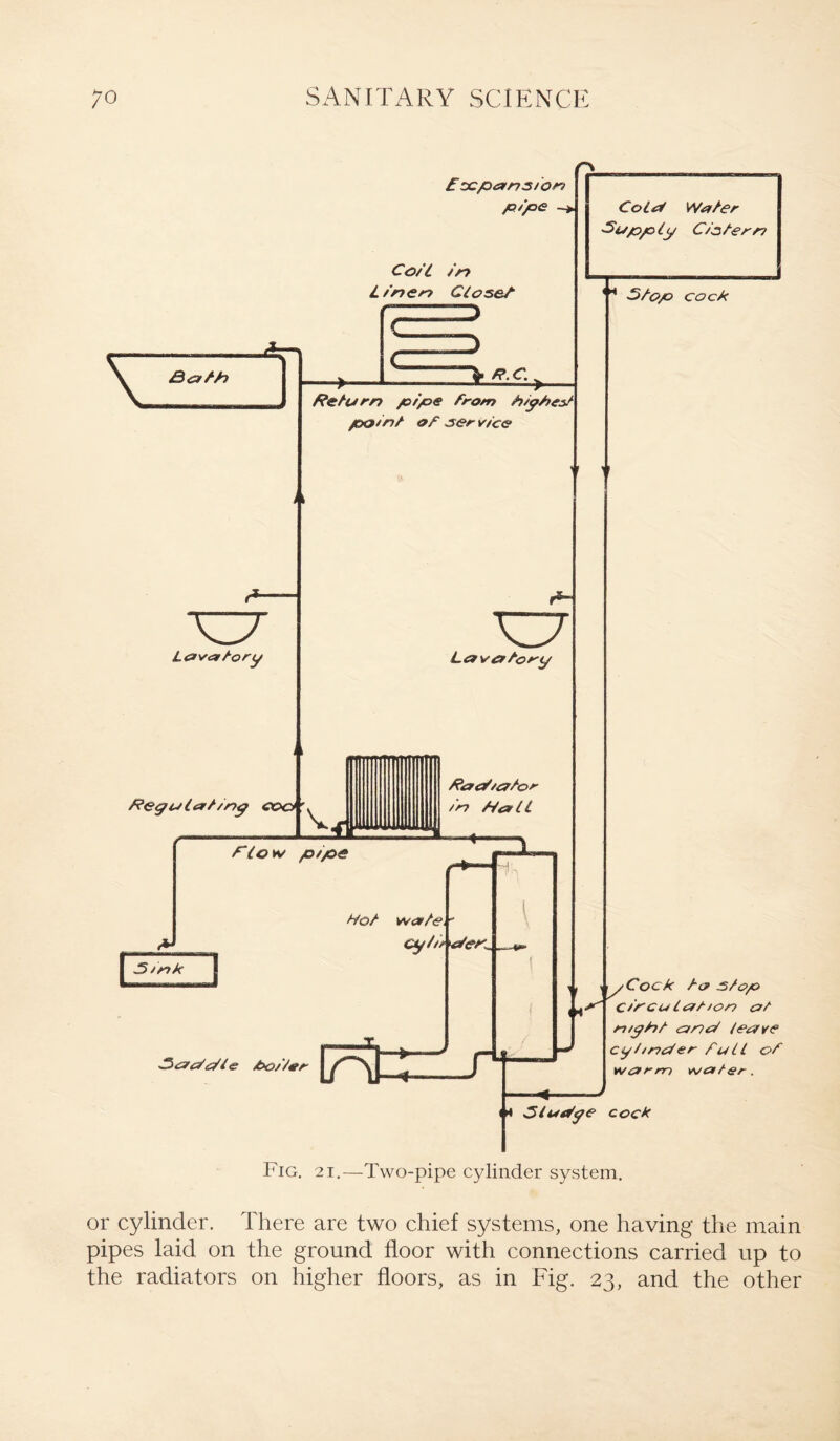 Fig. 21.—Two-pipe cylinder system. or cylinder. There are two chief systems, one having the main pipes laid on the ground floor with connections carried up to the radiators on higher floors, as in Fig. 23, and the other