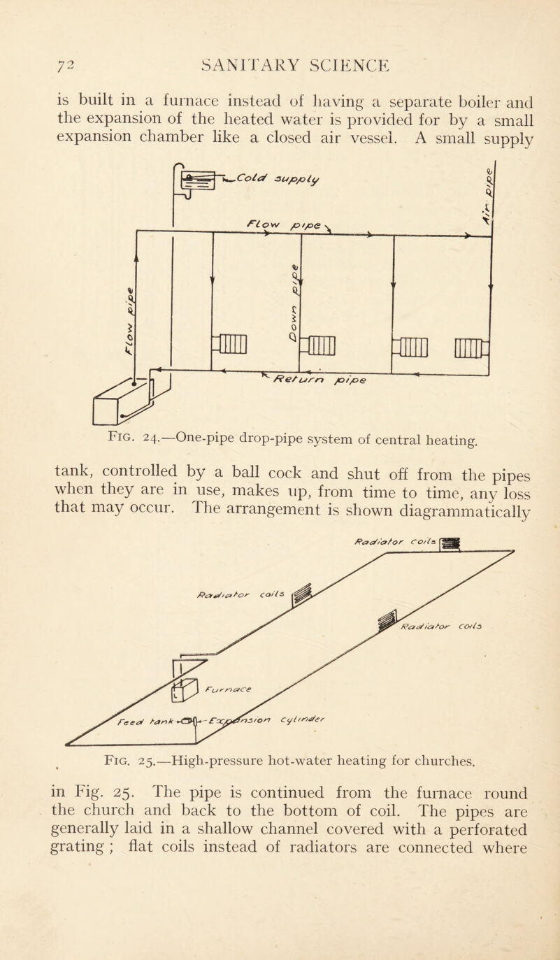 is built in a furnace instead of having a separate boiler and the expansion of the heated water is provided for by a small expansion chamber like a closed air vessel. A small supply Fig. 24.—One-pipe drop-pipe system of central heating. tank, controlled by a ball cock and shut off from the pipes when they are in use, makes up, from time to time, any loss that may occur. The arrangement is shown diagrammatically Fig. 25.—High-pressure hot-water heating for churches. in Fig. 25. The pipe is continued from the furnace round the church and back to the bottom of coil. The pipes are generally laid in a shallow channel covered with a perforated grating ; flat coils instead of radiators are connected where