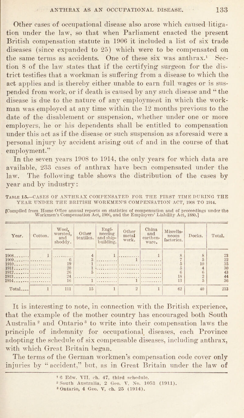 Other cases of occupational disease also arose which caused litiga- tion under the law, so that when Parliament enacted the present British compensation statute in 1906 it included a list of six trade diseases (since expanded to 25) which were to be compensated on the same terms as accidents. One of these six was anthrax.1 Sec- tion 8 of the law states that if the certifying surgeon for the dis- trict testifies that a workman is suffering from a disease to which the act applies and is thereby either unable to earn full wages or is sus- pended from work, or if death is caused by any such disease and 44 the disease is due to the nature of any employment in which the work- man was employed at any time within the 12 months previous to the date of the disablement or suspension, whether under one or more employers, he or his dependents shall be entitled to compensation under this act as if the disease or such suspension as aforesaid were a personal injury by accident arising out of and in the course of that employment.’5 In the seven years 1908 to 1914, the only years for which data are available, 233 cases of anthrax have been compensated under the law. The following table shows the distribution of the cases by vear and bv industry: Table 15.—CASES OF ANTHRAX COMPENSATED FOR THE FIRST TIME DURING THE YEAR UNDER THE BRITISH WORKMEN’S COMPENSATION ACT, 1908 TO 1914. [Compiled from Home Office annual reports on statistics of compensation and of proceedings under the Workmen’s Compensation Act, 1906, and the Employers’ Liability Act, 1880.] Year. Cotton. Wool, worsted, and shoddy. Other textiles. Engi- neering and ship- building. Other metal work. China and earthen- ware. Miscella- neous factories. Docks. Total. 1908 1 4 1 1 8 8 23 1909 6 3 1 7 5 22 1910 19 1 5 10 35 1911 20 1 5 4 30 1912 26 5 6 6 43 1913 24 18 2 44 1914 16 1 1 13 5 36 Total 1 111 15 1 2 1 62 40 233 It is interesting to note, in connection with the British experience, that the example of the mother country has encouraged both South Australia 2 and Ontario 3 to write into their compensation laws the principle of indemnity for occupational diseases, each Province adopting the schedule of six compensable diseases, including anthrax, with which Great Britain began. The terms of the German workmen’s compensation code cover only injuries by 44 accident,” but, as in Great Britain under the law of 1 6 Edw. VII, ch. 47, third schedule. 2 South Australia, 2 Geo. V, No. 1053 (1911). 3 Ontario, 4 Geo. V, ch. 25 (1914).