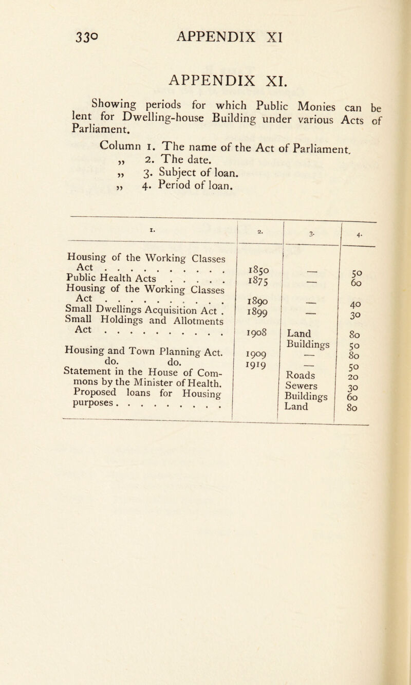APPENDIX XI. Showing periods for which Public Monies can be lent for Dwelling-house Building under various Acts of Parliament. Column i. The name of the Act of Parliament ,, 2. The date. „ 3. Subject of loan. „ 4. Period of loan. 1. Housing of the Working Classes Act. Public Health Acts. Housing of the Working Classes Act.. Small Dwellings Acquisition Act . Small Holdings and Allotments Act. Housing and Town Planning Act. do. do. Statement in the House of Com¬ mons by the Minister of Health. Proposed loans for Housing purposes . 2. 1850 1875 1890 1899 1908 1909 1919 3- 4- 1 50 60 — 40 30 Land 80 Buildings 50 — 80 — 50 Roads 20 Sewers 3° Buildings 60 Land 1 80