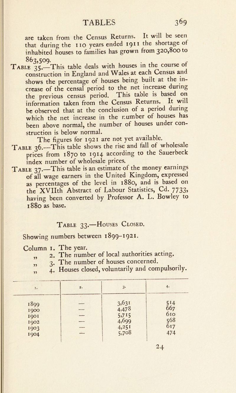 are taken from the Census Returns. It will be seen that during the no years ended 1911 the shortage of inhabited houses to families has grown from 320,800 to 863,509. . c Table 35.—This table deals with houses in the course of construction in England and Wales at each Census and shows the percentage of houses being built at the in¬ crease of the censal period to the net^ increase during the previous census period. This taole is based on information taken from the Census Returns. It will be observed that at the conclusion of a period during which the net increase in the number of houses has been above normal, the number of houses under con¬ struction is below normal. The figures for 1921 are not yet available. Table 36.—This table shows the rise and fall of wholesale prices from 1870 to 1914 according to the Sauerbeck index number of wholesale prices. Table 37.—This table is an estimate of the money earnings of all wage earners in the United Kingdom, expressed as percentages of the level in 1880, and is based on the XVIIth Abstract of Labour Statistics, Cd. 7733, having been converted by Professor A. L. Bowley to 1880 as base. Table 33.—Houses Closed. Showing numbers between 1899-1921. Column 1. The year. „ 2. The number of local authorities acting. „ 3. The number of houses concerned. 4. Houses closed, voluntarily and compulsorily. 1899 1900 1901 1902 1903 1904 2. 3* 4- 3>63I 5H — 4,478 667 — 5,7U 6lO — 4,699 568 — 4,251 617 — 5,708 | 474 24