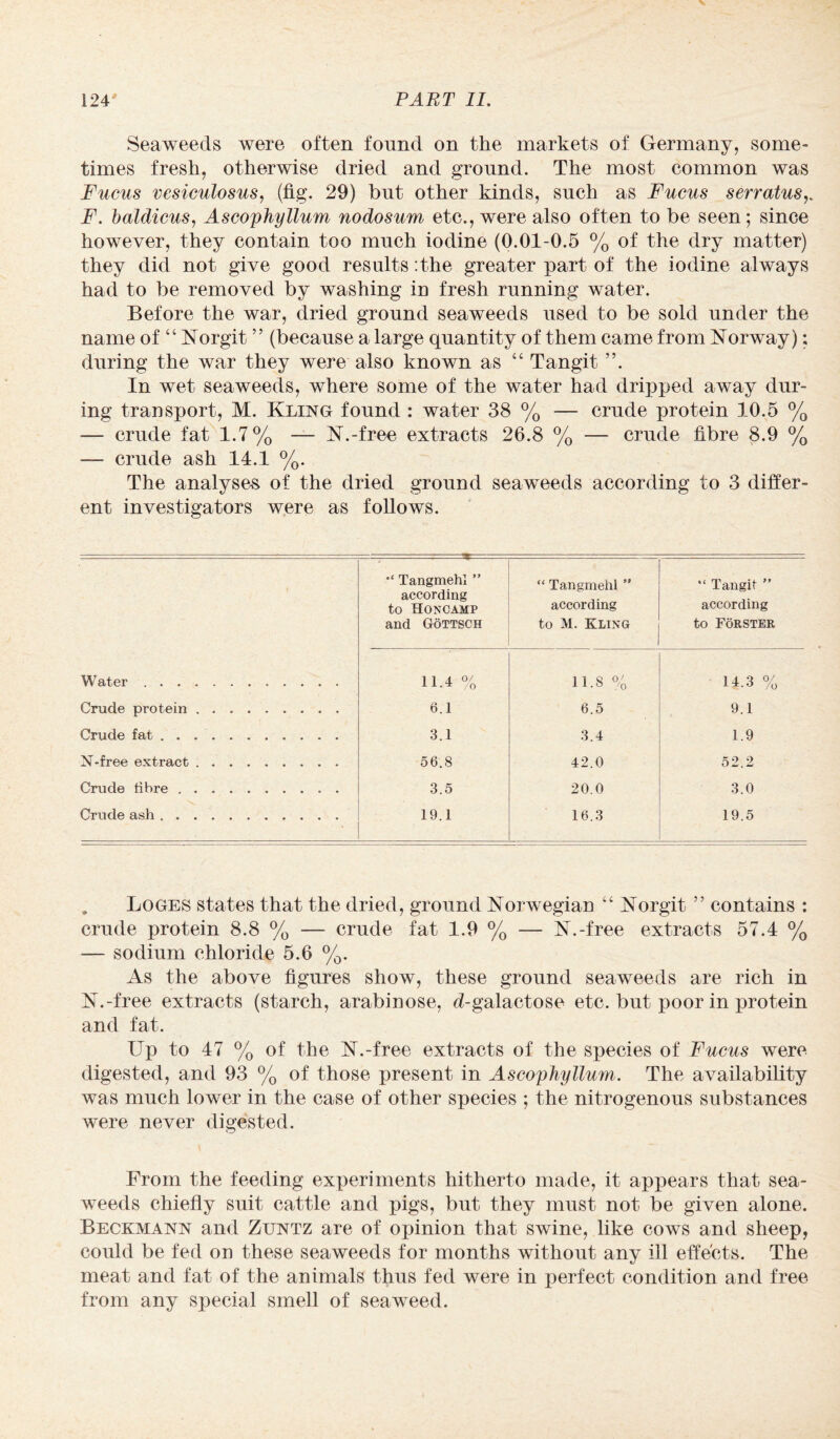 Seaweeds were often found on the markets of Germany, some¬ times fresh, otherwise dried and ground. The most common was Fucus vcsiculosus, (fig. 29) but other kinds, such as Fucus serratus,. F. baldicus, Ascophyllum nodosum etc., were also often to be seen; since however, they contain too much iodine (0.01-0.5 % of the dry matter) they did not give good results :the greater part of the iodine always had to be removed by washing in fresh running water. Before the war, dried ground seaweeds used to be sold under the name of “ Norgit ” (because a large quantity of them came from Norway): during the war they were also known as “ Tangit ”. In wet seaweeds, where some of the water had dripped away dur¬ ing transport, M. Kling found : water 38 % — crude protein 10.5 % — crude fat 1.7% — N.-free extracts 26.8 % — crude fibre 8.9 % — crude ash 14.1 %. The analyses of the dried ground seaweeds according to 3 differ¬ ent investigators were as follows. Tangmehl ” according to Honcamp and Gottsch “ Tangmehl ” according to M. Kling “ Tangit ” according to Forster Water.. . 11.4 % 11.8 % 14.3 % Crude protein. 6.1 6.5 9.1 Crude fat . .. 3.1 3.4 1.9 N-free extract. 56.8 42.0 52.2 Crude fibre. 3.5 20.0 3.0 Crude ash .. 19.1 16.3 19.5 . Loges states that the dried, ground Norwegian “ Norgit ” contains : crude protein 8.8 % — crude fat 1.9 % — N.-free extracts 57.4 % — sodium chloride 5.6 %. As the above figures show, these ground seaweeds are rich in N.-free extracts (starch, arabinose, ^-galactose etc. but poor in protein and fat. Up to 47 % of the N.-free extracts of the species of Fucus were digested, and 93 % of those present in Ascoyhyllum. The availability was much lower in the case of other species ; the nitrogenous substances were never digested. From the feeding experiments hitherto made, it appears that sea¬ weeds chiefly suit cattle and pigs, but they must not be given alone. Beckmann and Zuntz are of opinion that swine, like cows and sheep, could be fed on these seaweeds for months without any ill effects. The meat and fat of the animals thus fed were in perfect condition and free from any special smell of seaweed.