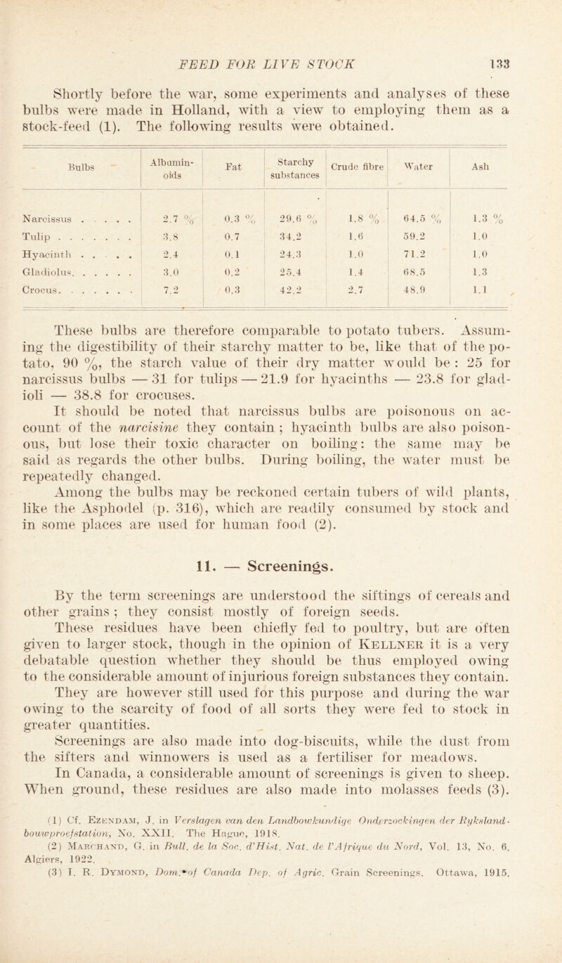 Shortly before the war, some experiments and analyses of these bulbs were made in Holland, with a view to employing them as a stock-feed (1). The following results were obtained. Bulbs Albumin¬ oids Fat - Starchy substances Crude fibre Water Ash Narcissus. 2.7 % 0.3 % 29.6 % L8 % 64.5 % 1.3 % Tulip. 3.8 0.7 34.2 1.6 59.2 1.0 Hyacinth .... 2.4 0.1 24.3 1.0 71.2 1.0 Gladiolus. 3.0 0.2 25.4 1.4 68.5 1.3 Crocus. 7.2 0.3 42.2 2.7 48.9 1.1 These bulbs are therefore comparable to potato tubers. Assum¬ ing the digestibility of their starchy matter to be, like that of the po¬ tato, 90 %, the starch value of their dry matter would be: 25 for narcissus bulbs —31 for tulips — 21.9 for hyacinths — 23.8 for glad¬ ioli — 38.8 for crocuses. It should be noted that narcissus bulbs are poisonous on ac¬ count of the narcisine they contain ; hyacinth bulbs are also poison¬ ous, but lose their toxic character on boiling: the same may be said as regards the other bulbs. During boiling, the water must be repeatedly changed. Among the bulbs may be reckoned certain tubers of wild plants, like the Asphodel (p. 316), which are readily consumed by stock and in some places are used for human food (2). 11. — Screenings. By the term screenings are understood the siftings of cereals and other grains ; they consist mostly of foreign seeds. These residues have been chiefly fed to poultry, but are often given to larger stock, though in the opinion of Kellner it is a very debatable question whether they should be thus employed owing to the considerable amount of injurious foreign substances they contain. They are however still used for this purpose and during the war owing to the scarcity of food of all sorts they were fed to stock in greater quantities. Screenings are also made into dog-biscuits, while the dust from the sifters and winnowers is used as a fertiliser for meadows. In Canada, a considerable amount of screenings is given to sheep. When ground, these residues are also made into molasses feeds (3). (1) Of. Ezkndam, J. in Verslagen van den Landbowkundige Ondprzockingen der Byksland- bouwproefstation, No. XXII. The Haguie, 1918. (2) March and, G. in Bull, de la Soc. d'Hist. Nat. de VAfrique du Nord, Vol. 13, No. 6. Algiers, 1922. (3) I. R. Dymond, Dorn.-of Canada Dep. of Agric. Grain Screenings. Ottawa, 1915.