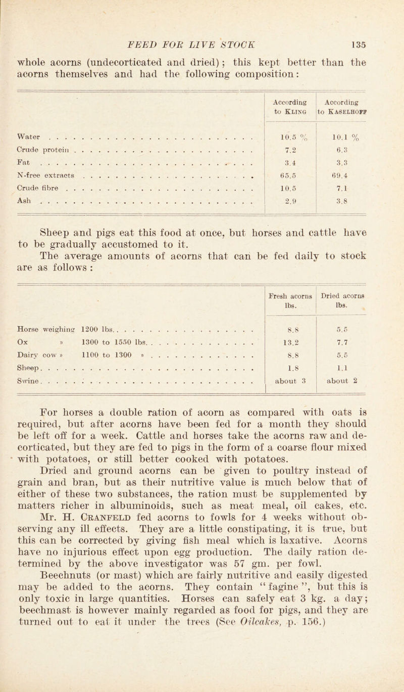 whole acorns (undecorticated and dried); this kept better than the acorns themselves and had the following composition: According to Kling According to Kaselhgff Water... 10.5 % 10.1 % Crude protein. 7.2 6.3 3.4 3.3 N-free extracts. 65.5 69.4 Crude fibre. 10.5 7.1 2.9 3.8 Sheep and pigs eat this food at once, but horses and cattle have to be gradually accustomed to it. The average amounts of acorns that can be fed daily to stock are as follows : Fresh acorns Dried acorns lbs. lbs. Horse weighing 1200 lbs.... 8.8 5.5 Ox » 1300 to 1550 lbs. 13.2 7.7 Dairy cow » 1100 to 1300 ». 8.8 5.5 1.8 1.1 about 3 about 2 For horses a double ration of acorn as compared with oats is required, but after acorns have been fed for a month they should be left off for a week. Cattle and horses take the acorns raw and de¬ corticated, but they are fed to pigs in the form of a coarse flour mixed with potatoes, or still better cooked with potatoes. Dried and ground acorns can be given to poultry instead of grain and bran, but as their nutritive value is much below that of either of these two substances, the ration must be supplemented by matters richer in albuminoids, such as meat meal, oil cakes, etc. Mr. H. Cranfeld fed acorns to fowls for 4 weeks without ob¬ serving any ill effects. They are a little constipating, it is true, but this can be corrected by giving fish meal which is laxative. Acorns have no injurious effect upon egg production. The daily ration de¬ termined by the above investigator was 57 gm. per fowl. Beechnuts (or mast) which are fairly nutritive and easily digested may be added to the acorns. They contain “ fagine ”, but this is only toxic in large quantities. Horses can safely eat 3 kg. a day; beechmast is however mainly regarded as food for pigs, and they are turned out to eat it under the trees (See OilcaEes, p. 156.)