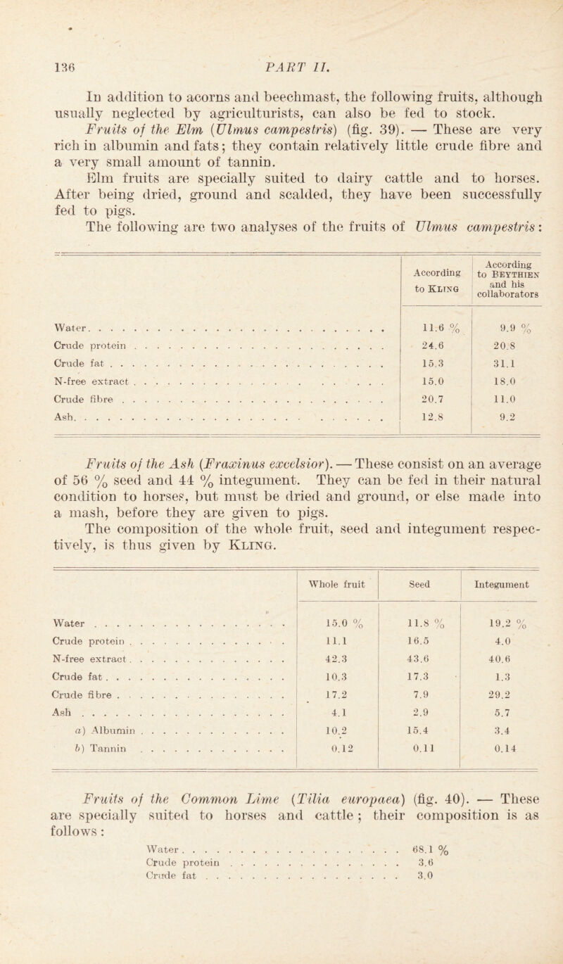 In addition to acorns and beechmast, the following fruits, although usually neglected by agriculturists, can also be fed to stock. Fruits of the Elm (Ulmus campestris) (fig. 39). — These are very rich in albumin and fats; they contain relatively little crude fibre and a very small amount of tannin. Elm fruits are specially suited to dairy cattle and to horses. After being dried, ground and scalded, they have been successfully fed to pigs. The following are two analyses of the fruits of Ulmus campestris: According According to Beythien to Kling and his collaborators Water. 11.6 % 9.9 % Crude protein . . 24.6 20.8 Crude fat .... 15.3 31.1 N-free extract . . 15.0 18.0 Crude fibre . . . 20.7 11.0 Ash. . . 12.8 9.2 Fruits of the Ash (Fraxinus excelsior). — These consist on an average of 56 % seed and 44 % integument. They can be fed in their natural condition to horses, but must be dried and ground, or else made into a mash, before they are given to pigs. The composition of the whole fruit, seed and integument respec¬ tively, is thus given by Kllng. Whole fruit Seed Integument Water. 15.0 % 11.8 % 19.2 % Crude protein .. 11.1 16.5 4.0 N-free extract.. 42.3 43.6 40.6 Crude fat.. 10.3 17.3 1.3 Crude fibre . ... 17.2 7.9 29.2 Ash. 4.1 2.9 5.7 a) Albumin. 10.2 15.4 3.4 b) Tannin . .. 0,12 0.11 0.14 Fruits of the Common Lime (Tilia europaea) (fig. 40). — These are specially suited to horses and cattle; their composition is as follows: Water.68.1% Crude protein.. 3.6 Crude fat. 3.0