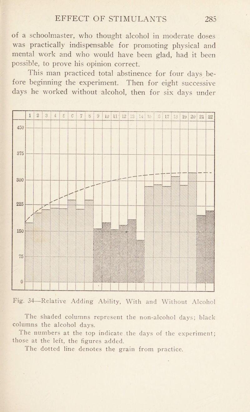 of a schoolmaster, who thought alcohol in moderate doses was practically indispensable for promoting physical and mental work and who would have been glad, had it been possible, to prove his opinion correct. 1 his man practiced total abstinence for four days be- fore beginning the experiment. Then for eight successive days he worked without alcohol, then for six days under Fig. 34—Relative Adding Ability, With and Without Alcohol The shaded columns represent the non-alcohol days; black columns the alcohol days. 1 he numbers at the top indicate the days of the experiment; those at the left, the figures added. The dotted line denotes the grain from practice.