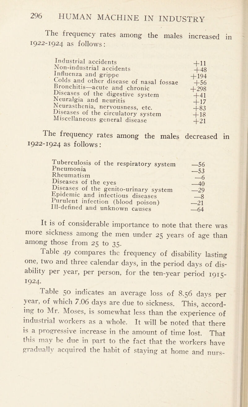 The fi equency rates among the males increased in 1922-1924 as follows: Industrial accidents +11 Non-industrial accidents +48 Influenza and grippe +194 Colds and other disease of nasal fossae +56 .bronchitis—acute and chronic +298 Diseases of the digestive system +41 Neuralgia and neuritis +17 Neurasthenia, nervousness, etc. _|_83 Diseases of the circulatory system +18 Miscellaneous general disease +21 1 he frequency rates among the males decreased in 1922-1924 as follows: Tuberculosis of the respiratory system —56 Pneumonia 53 Rheumatism 5 Diseases of the eyes 40 Diseases of the genito-urinary system -—29 Epidemic and infectious diseases 8 Purulent infection (blood poison) —21 Ill-defined and unknown causes 64 It is of considerable importance to note that there was more sickness among the men under 25 years of age than among those from 25 to 35. Table 49 compares the frequency of disability lasting one, two and three calendar days, in the period days of dis- ability per year, per person, for the ten-year period 1915- 1924. Table 50 indicates an average loss of 8.56 days per year, of which 7.06 days are due to sickness. This, accord- ing to Mr. Moses, is somewhat less than the experience of industrial workers as a whole. It will be noted that there is a progressive increase in the amount of time lost. That this may be due in part to the fact that the workers have gradually acquired the habit of staying at home and nurs-