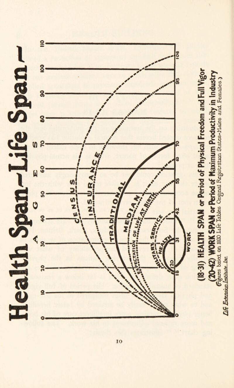 Health Span^Life Span io