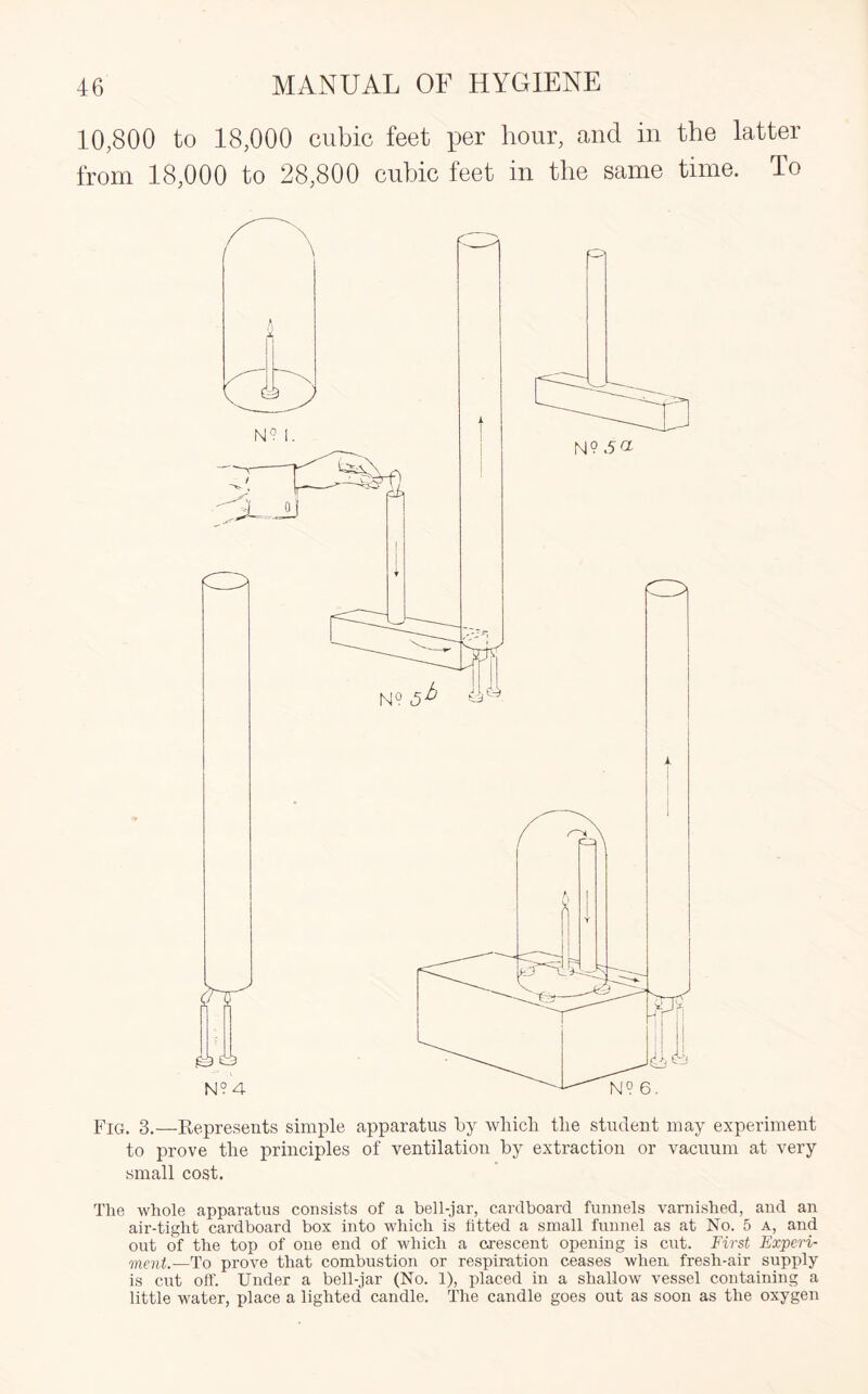 10,800 to 18,000 cubic feet per hour, and in the latter from 18,000 to 28,800 cubic feet in the same time. To Fig. 3.—Represents simple apparatus by which the student may experiment to prove the principles of ventilation by extraction or vacuum at very small cost. The whole apparatus consists of a bell-jar, cardboard funnels varnished, and an air-tight cardboard box into which is fitted a small funnel as at No. 5 a, and out of the top of one end of which a crescent opening is cut. First Experi¬ ment.—To prove that combustion or respiration ceases when fresh-air supply is cut off. Under a bell-jar (No. 1), placed in a shallow vessel containing a little water, place a lighted candle. The candle goes out as soon as the oxygen