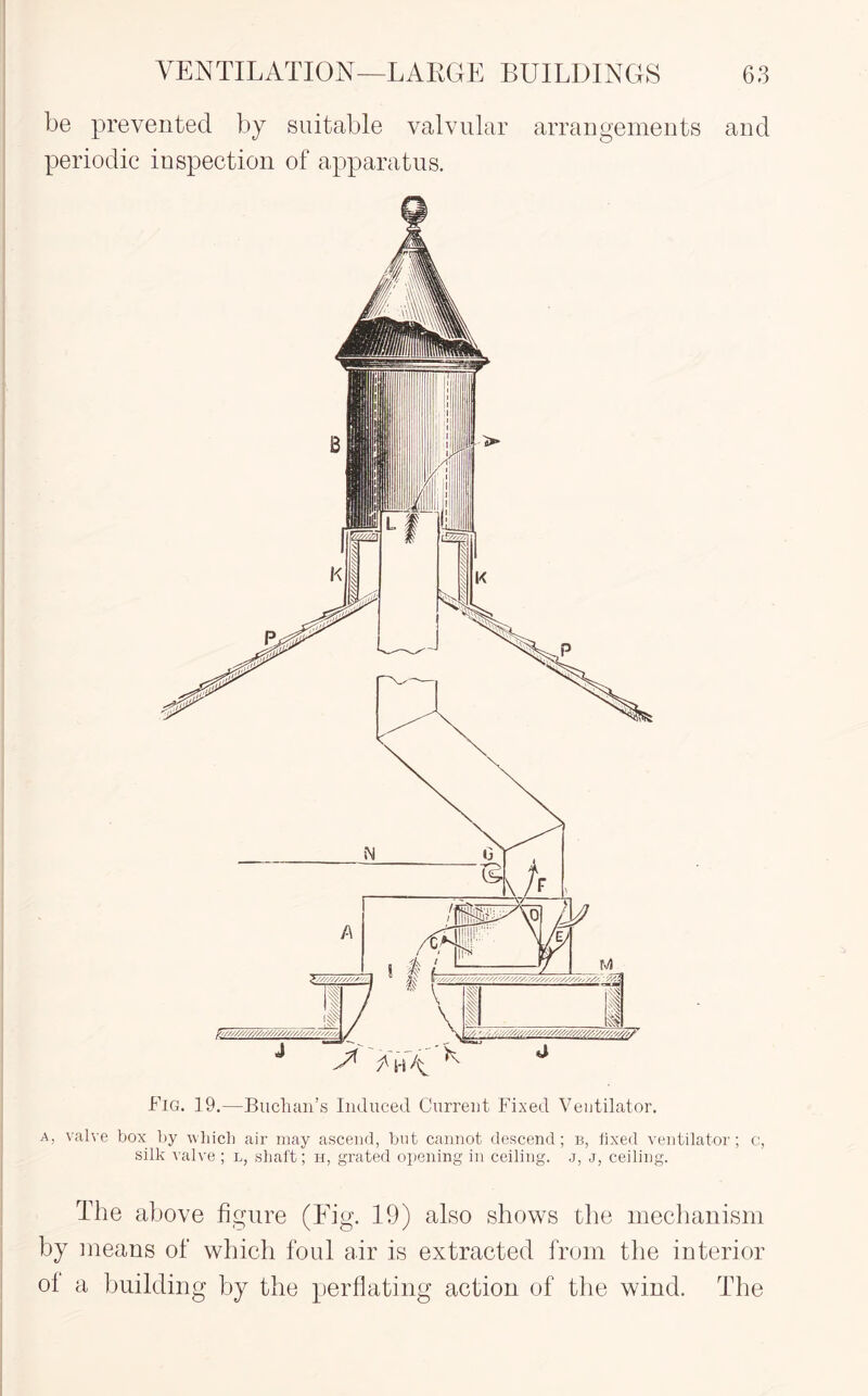 be prevented by suitable valvular arrangements and periodic inspection of apparatus. Fig. 19.—Buchan’s Induced Current Fixed Ventilator. a, valve box by which air may ascend, but cannot descend; b, fixed ventilator; c, silk valve ; l, shaft; h, grated opening in ceiling, j, j, ceiling. The above figure (Fig. 19) also shows the mechanism by means of which foul air is extracted from the interior of a building by the perflating action of the wind. The