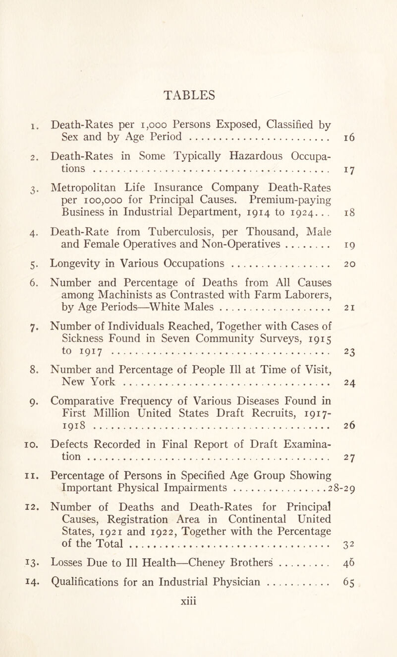 1. Death-Rates per i,ooo Persons Exposed, Classified by Sex and by Age Period . i6 2. Death-Rates in Some Typically Hazardous Occupa¬ tions . 17 3. Metropolitan Life Insurance Company Death-Rates per 100,000 for Principal Causes. Premium-paying Business in Industrial Department, 1914 to 1924... 18 4. Death-Rate from Tuberculosis, per Thousand, Male and Female Operatives and Non-Operatives. 19 5. Longevity in Various Occupations . 20 6. Number and Percentage of Deaths from All Causes among Machinists as Contrasted with Farm Laborers, by Age Periods—White Males. 21 7. Number of Individuals Reached, Together with Cases of Sickness Found in Seven Community Surveys, 1915 to 1917 . 23 8. Number and Percentage of People Ill at Time of Visit, New York . 24 9. Comparative Frequency of Various Diseases Found in First Million United States Draft Recruits, 1917- 1918 . 26 10. Defects Recorded in Final Report of Draft Examina¬ tion . 27 11. Percentage of Persons in Specified Age Group Showing Important Physical Impairments.28-29 12. Number of Deaths and Death-Rates for Principal Causes, Registration Area in Continental United States, 1921 and 1922, Together with the Percentage of the Total. 32 i3* Losses Due to Ill Health—Cheney Brothers. 46 14- Qualifications for an Industrial Physician. 65 Xlll