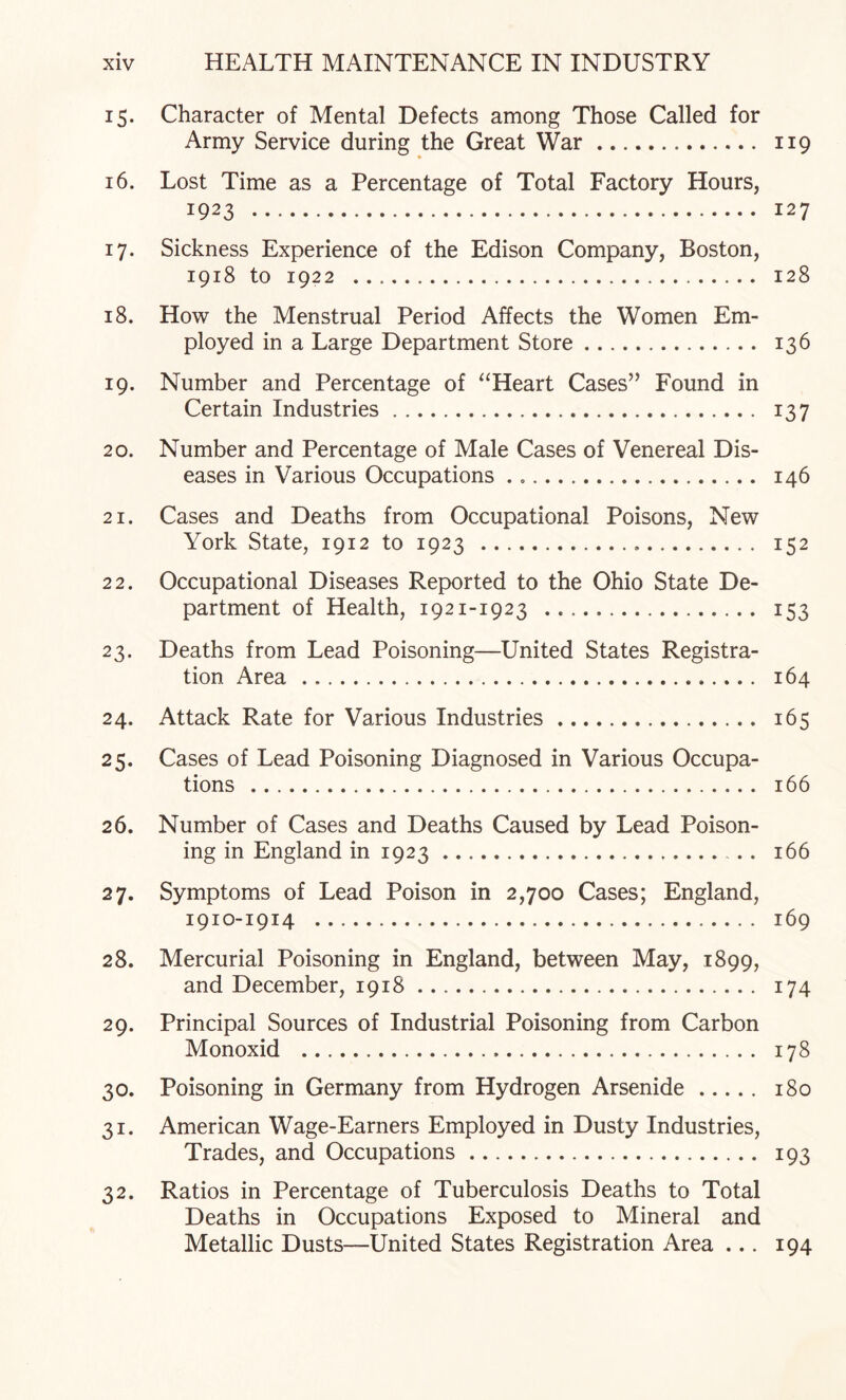 15. Character of Mental Defects among Those Called for Army Service during the Great War. 119 16. Lost Time as a Percentage of Total Factory Hours, 1923 . 127 17. Sickness Experience of the Edison Company, Boston, 1918 to 1922 . 128 18. How the Menstrual Period Affects the Women Em¬ ployed in a Large Department Store. 136 19. Number and Percentage of “Heart Cases” Found in Certain Industries. 137 20. Number and Percentage of Male Cases of Venereal Dis¬ eases in Various Occupations. 146 21. Cases and Deaths from Occupational Poisons, New York State, 1912 to 1923 . 152 22. Occupational Diseases Reported to the Ohio State De¬ partment of Health, 1921-1923 . 153 23. Deaths from Lead Poisoning—United States Registra¬ tion Area . 164 24. Attack Rate for Various Industries. 165 25. Cases of Lead Poisoning Diagnosed in Various Occupa¬ tions . 166 26. Number of Cases and Deaths Caused by Lead Poison¬ ing in England in 1923. 166 27. Symptoms of Lead Poison in 2,700 Cases; England, 1910-1914 . 169 28. Mercurial Poisoning in England, between May, 1899, and December, 1918. 174 29. Principal Sources of Industrial Poisoning from Carbon Monoxid . 178 30. Poisoning in Germany from Hydrogen Arsenide. 180 31. American Wage-Earners Employed in Dusty Industries, Trades, and Occupations. 193 32. Ratios in Percentage of Tuberculosis Deaths to Total Deaths in Occupations Exposed to Mineral and Metallic Dusts—United States Registration Area ... 194