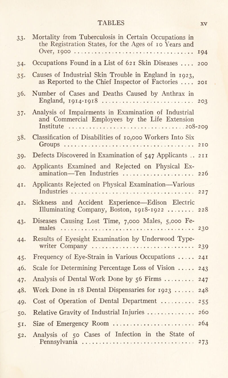 33. Mortality from Tuberculosis in Certain Occupations in the Registration States, for the Ages of 10 Years and Over, 1900. 194 34. Occupations Found in a List of 621 Skin Diseases .... 200 35. Causes of Industrial Skin Trouble in England in 1923, as Reported to the Chief Inspector of Factories .... 201 36. Number of Cases and Deaths Caused by Anthrax in England, 1914-1918 . 203 37. Analysis of Impairments in Examination of Industrial and Commercial Employees by the Life Extension Institute .208-209 38. Classification of Disabilities of 10,000 Workers Into Six Groups . 210 39. Defects Discovered in Examination of 547 Applicants .. 211 40. Applicants Examined and Rejected on Physical Ex¬ amination—Ten Industries . 226 41. Applicants Rejected on Physical Examination—Various Industries. 227 42. Sickness and Accident Experience—Edison Electric Illuminating Company, Boston, 1918-1922 . 228 43. Diseases Causing Lost Time, 7,000 Males, 5,000 Fe¬ males . 230 44. Results of Eyesight Examination by Underwood Type¬ writer Company . 239 45. Frequency of Eye-Strain in Various Occupations. 241 46. Scale for Determining Percentage Loss of Vision. 243 47. Analysis of Dental Work Done by 56 Firms. 247 48. Work Done in 18 Dental Dispensaries for 1923. 248 49. Cost of Operation of Dental Department . 255 50. Relative Gravity of Industrial Injuries. 260 51. Size of Emergency Room . 264 52. Analysis of 50 Cases of Infection in the State of Pennsylvania . 273