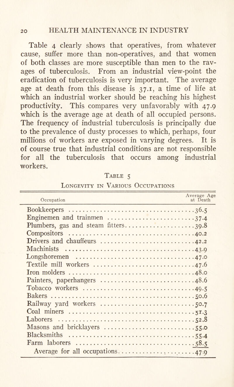 Table 4 clearly shows that operatives, from whatever cause, suffer more than non-operatives, and that women of both classes are more susceptible than men to the rav¬ ages of tuberculosis. From an industrial view-point the eradication of tuberculosis is very important. The average age at death from this disease is 37.1, a time of life at which an industrial worker should be reaching his highest productivity. This compares very unfavorably with 47.9 which is the average age at death of all occupied persons. The frequency of industrial tuberculosis is principally due to the prevalence of dusty processes to which, perhaps, four millions of workers are exposed in varying degrees. It is of course true that industrial conditions are not responsible for all the tuberculosis that occurs among industrial workers. Table 5 Longevity in Various Occupations Average Age Occupation at Death Bookkeepers .36.5 Enginemen and trainmen .37.4 Plumbers, gas and steam fitters.39.8 Compositors .40.2 Drivers and chauffeurs .42.2 Machinists .43.9 Longshoremen .47.0 Textile mill workers .47.6 Iron molders.48.0 Painters, paperhangers .48.6 Tobacco workers .49.5 Bakers.So.6 Railway yard workers .50.7 Coal miners .51.3 Laborers .52.8 Masons and bricklayers .55.0 Blacksmiths .55.4 Farm laborers .58.5 Average for all occupations..47 9