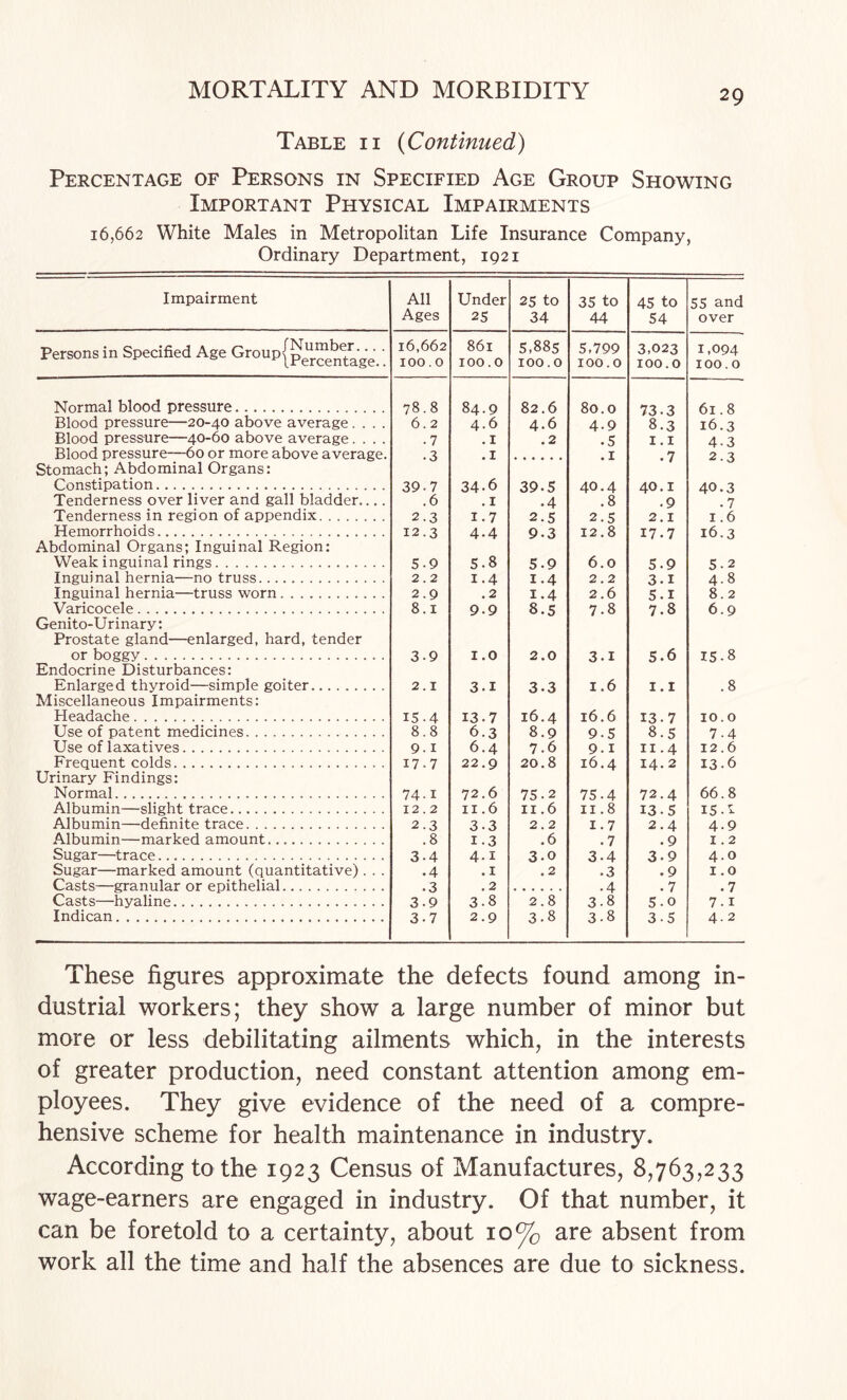 Table ii {Continued) Percentage of Persons in Specified Age Group Showing Important Physical Impairments 16,662 White Males in Metropolitan Life Insurance Company, Ordinary Department, 1921 Impairment All Ages Under 25 25 to 34 35 to 44 45 to 54 55 and over Persons in Specified Age Groupjpg^^^^^^ggy 16,662 100.0 861 100.0 5,88s 100.0 5.799 100.0 3,023 100.0 1,094 100.0 Normal blood pressure. 78.8 84.9 82.6 80.0 73.3 61.8 Blood pressure—20-40 above average .... 6.2 4.6 4.6 4.9 8.3 16.3 Blood pressure—40-60 above average .... .7 . I .2 .5 1.1 4-3 Blood pressure—60 or more above average. .3 .1 .1 .7 2.3 Stomach; Abdominal Organs: Constipation. 39.7 34.6 39.5 40.4 40.1 40.3 Tenderness over liver and gall bladder.... .6 . I .4 .8 .9 .7 Tenderness in region of appendix. 2.3 1.7 2.5 2.5 2.1 1.6 Hemorrhoids. 12.3 4.4 9.3 12.8 17.7 16.3 Abdominal Organs; Inguinal Region: Weak inguinal rings. 5.9 5.8 5.9 6.0 5.9 5.2 Inguinal hernia—no truss. 2.2 1.4 1.4 2.2 3.1 4.8 Inguinal hernia—truss worn. 2.9 .2 1.4 2.6 5.1 8.2 Varicocele. 8.1 9.9 8.5 7.8 7.8 6.9 Genito-Ur inary: Prostate gland—enlarged, hard, tender or boggy. 3.9 I.O 2.0 3.1 5.6 15.8 Endocrine Disturbances: Enlarged thyroid—simple goiter. 2.1 3.1 3.3 1.6 1.1 .8 Miscellaneous Impairments: Headache. 15.4 13.7 16.4 16.6 13.7 10.0 Use of patent medicines. 8.8 6.3 8.9 9.5 8.5 7-4 Use of laxatives. 9.1 6.4 7.6 9.1 II.4 12.6 Frequent colds. 17.7 22.9 20.8 16.4 14. 2 13-6 Urinary Findings: Normal. 74.1 72.6 75.2 75.4 72.4 66.8 Albumin—slight trace. 12.2 II .6 II .6 II.8 13-5 15. t Albumin—definite trace. 2.3 3.3 2.2 1.7 2.4 4-9 Albumin—marked amount. .8 1-3 .6 .7 .9 1.2 Sugar—trace. 3.4 4.1 3.0 3.4 3.9 4.0 Sugar—marked amount (quantitative). . . .4 .1 . 2 .3 .9 I.O Casts—granular or epithelial. .3 .2 .4 .7 .7 Casts—hyaline. 3.9 3.8 2.8 3.8 5.0 7.1 Indican. 3.7 2.9 3.8 3.8 3-5 4.2 These figures approximate the defects found among in¬ dustrial workers; they show a large number of minor but more or less debilitating ailments which, in the interests of greater production, need constant attention among em¬ ployees. They give evidence of the need of a compre¬ hensive scheme for health maintenance in industry. According to the 1923 Census of Manufactures, 8,763,233 wage-earners are engaged in industry. Of that number, it can be foretold to a certainty, about 10% are absent from work all the time and half the absences are due to sickness.