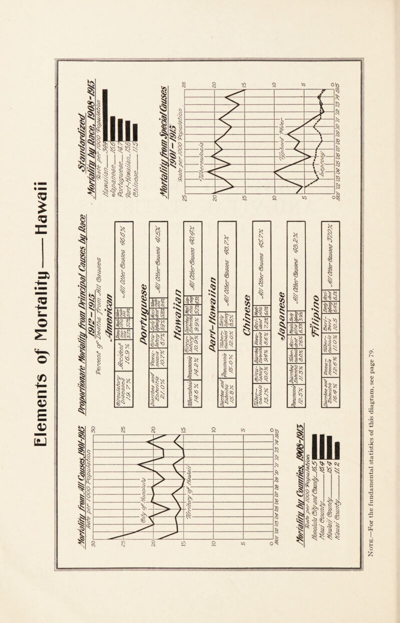 Elements of Mortality-Hawaii * 1 % M I 1 ■$ *5 % f I * . gJ 'b § § I % Sft 1 t •1 & 1 I I CV) o cy | i! N ^ § & X «\ .j . \ 'N t •? J / / Q ]§> ^ : p b b‘ r: ?. . ,b ^ \ p 1^ \bi ob § S: $ v> <M O c\i iO *0 $ & & ,§ & & s olj 1 § £ * •SJ ♦I I I ■Se I I I I Si i I * <p <1 § | B> KT *', ^ $ I « I si b $ £5 § 1 b Dj8t§.y$ $?$ jfe ^ \o H ? <fib 1 1 $ 1 $ b 31i$ir .Its <8^ •Lt^ w §;4p .1^ § •< 1 § I <§5 b I * m m n* ^ Ch ■^°s .tl 'I \° I* Is* •^\0 •H °N S <0 t* I N I I | I \o K I § b tS * pfx £(S 'O IP Ip ■|x |o *sJ J ^ f§: |g IP P — P ? I » $ % I $ b 5$ ill •j ^ h £$* b ^ tv |§ <o w .£1 b I § II $ij b | I P I <$5 b ts iff IP fe. ^•§tvt ^•§<5 'l l to IP 1$ li 0 •I t I I 1 1 V3 i*|S IN 41^ PN Note.—For the fundamental statistics of this diagram, see page 79.