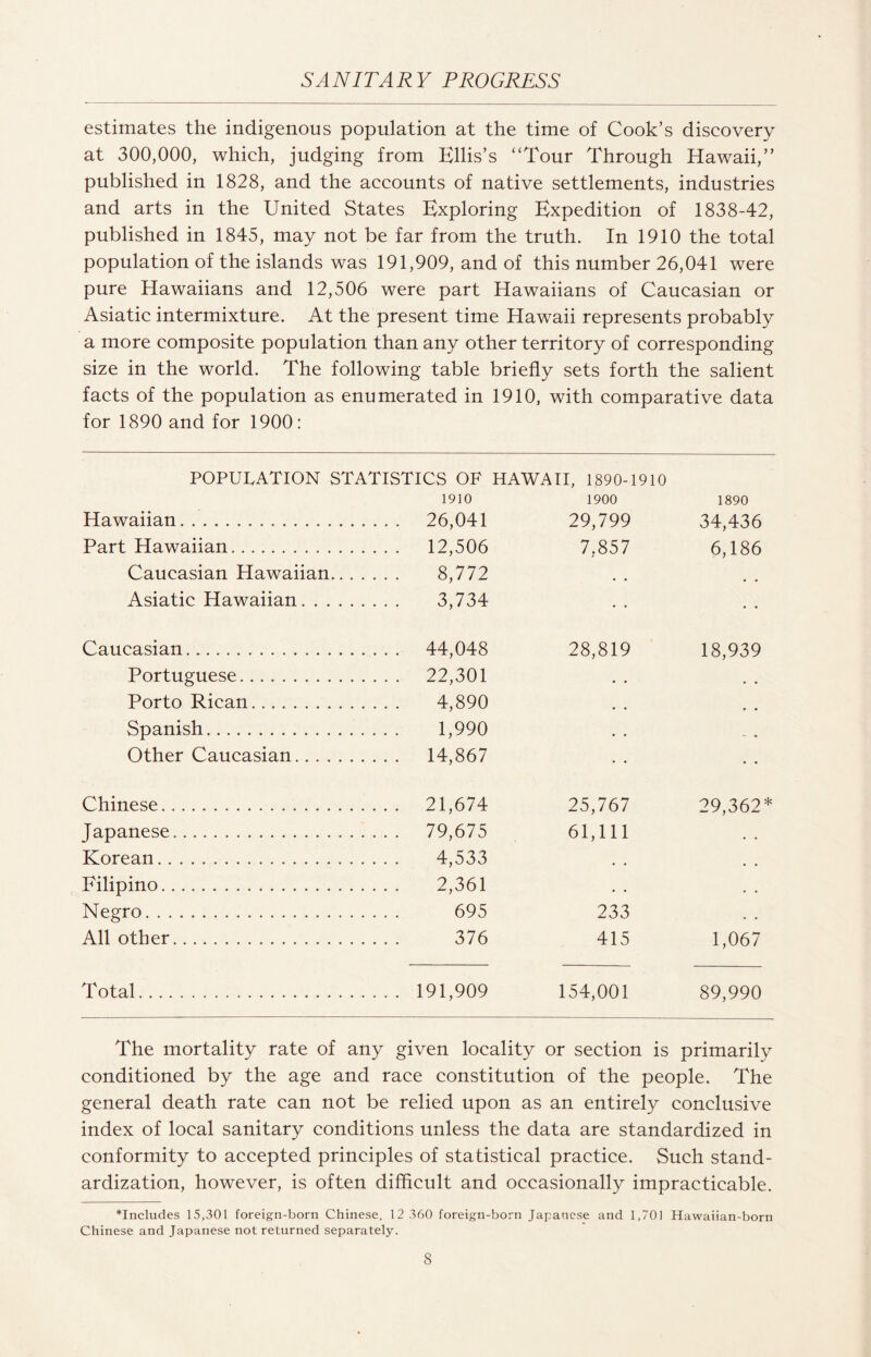 estimates the indigenous population at the time of Cook’s discovery at 300,000, which, judging from Ellis’s “Tour Through Hawaii,” published in 1828, and the accounts of native settlements, industries and arts in the United States Exploring Expedition of 1838-42, published in 1845, may not be far from the truth. In 1910 the total population of the islands was 191,909, and of this number 26,041 were pure Hawaiians and 12,506 were part Hawaiians of Caucasian or Asiatic intermixture. At the present time Hawaii represents probably a more composite population than any other territory of corresponding size in the world. The following table briefly sets forth the salient facts of the population as enumerated in 1910, with comparative data for 1890 and for 1900: POPULATION STATISTICS OF HAWAII, 1890-1910 1910 1900 1890 Hawaiian. . . . 26,041 29,799 34,436 Part Hawaiian. . . . 12,506 7,857 6,186 Caucasian Hawaiian.. . . 8,77? Asiatic Hawaiian. 3,734 • • • • Caucasian. . . . 44,048 28,819 18,939 Portuguese. . . . 22,301 • • • • Porto Rican. 4,890 # . # # Spanish. 1,990 • • .. V Other Caucasian. . . . 14,867 • • • • Chinese. . .. 21,674 25,767 29,362 Japanese. . . . 79,675 61,111 • . Korean. 4,533 , , # . Filipino. 2,361 • • . . Negro. 695 233 . . All other. 376 415 1,067 Total. . . . 191,909 154,001 89,990 The mortality rate of any given locality or section is primarily conditioned by the age and race constitution of the people. The general death rate can not be relied upon as an entirely conclusive index of local sanitary conditions unless the data are standardized in conformity to accepted principles of statistical practice. Such stand¬ ardization, however, is often difficult and occasionally impracticable. *Includes 15,301 foreign-born Chinese, 12 360 foreign-born Japanese and 1,701 Hawaiian-born Chinese and Japanese not returned separately.