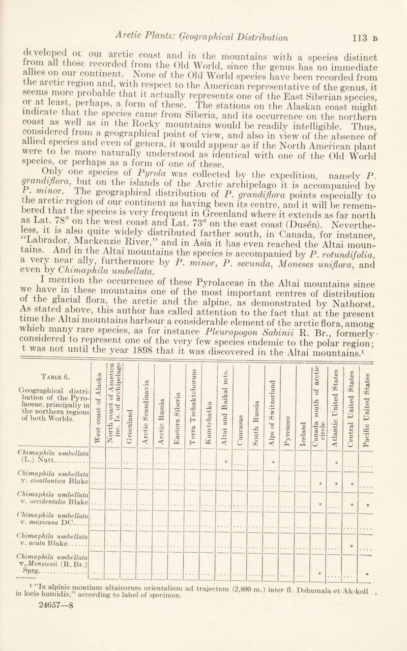 developed or, oui arctic coast and in the mountains with a species distinct m a ose lecoided from the Old World, since the genus has no immediate a les on oiu contine^nt. None of the Old World species have been recorded from e aic 1C legion and, with respect to the American representative of the genus, it ^ that it actually represents one of the East Siberian species, a form of these. The stations on the Alaskan coast might ica e a ^ e species came from Siberia, and its occurrence on the northern coast as well as in the Rocky mountains would be readily intelligible. Thus, ^ geographical point of view, and also in view of the absence of a led species and even of genera, it \yould appear as if the North American plant were to be more naturally understood as identical with one of the Old World species, 01 perhaps as a form of one of these. Only one species of Pyrola was collected by the expedition, namely P. gran ■'iflora, on the islands of the Arctic archipelago it is accompanied bv . minor. e geographical distribution of P. grandiflora points especially to 1 arctic repon of our continent as having been its centre, and it will be remem¬ bered that the species IS very frequent in Greenland where it extends as far north as ^a ^ on the west coast and Lat. 73° on the east coast (Dusen). Neverthe- less. It IS also quite widely distributed farther south, in Canada, for instance, Labrador Mackenzie River,and in Asia it lias even reached the Altai moun- ains. nd in the Altai mountains the species is accompanied by P. rotundifolia, a very near ally furthermore by P. minor, P. secunda. Moneses uniflora, and even by Chimaphila umhellata. ' I mention the occurrence of these Pyrolaceae in the Altai mountains since of the most important centres of distribution ot the glacial flora, the arctic and the alpine, as demonstrated by Nathorst. As stated above, this author has called attention to the fact that at the present ime the Altai mountains harbour a considerable element of the arctic flora, among w 11 ch many rare species, as for instance Pleuropogon Sahinii R. Br., formerly considered to represent one of the v^y few species endemic to the polar region; was not until the year 1898 that it was discovered in the Altai mountains.^ Table 6. Geographical distri¬ bution of the Pyro¬ laceae, principally in the northern regions of both Worlds, Chimaphila umbellata (L.) Nutt. Chimaphila umhellata V. cisatlantica Blake Chimaphila umhellata V. occidentalis Blake Chimaphila umhellata V. mexicana DC_ m m c3 O -P a; Chimaphila umhellata V, acuta Blake. Chimaphila umhellata V.Menziesii (R.Br.) Sprg. O o bC 0) % a.s- O c5 t.—, m a o T3 s=: a; Oi O cS • P 03 C3 • fH o m c; • rH -P a p c3 • rH 02 m pH o • rH -P o p ■< o3 • ^ P o; .12 CO C3 <1> 03 o3 3 iiH O .c! o 3 .3! o CO H oj f-t o; o3 Ail o3 .3J o a 03 -p o3 o3 pq o3 c3 -P 02 02 c3 o 03 O • rH 03 03 3 .3! 3 O CO T3 3 pS 1h IS) CO to A <! m oi 03 3 © rb T3 3 © © © • pH © © a p3 3 O 02 03 03 S p c • ^ 3 « to © 3 -© CO © • ^ 3 © • ^ -P CQ o -p o3 -P cn 3 *3 3 3 © O to © -t-j 3 CO © -1.3 u .pH © 3 PA . , ^ alpinis montium altaicorum orientalium ad trajectum (2,800 m.) inter fi. Dshumala et Ak-koll in locis humidis,” according to label of specimen. xAsnumau et Ak koll 24657—8