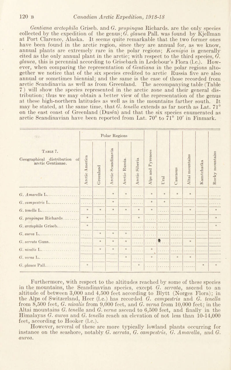 Gentiana arctophila Griseb. and G. propinqua Richards, are the only species collected by the expedition of the genus; G. glauca Pall, was found by Kjellman at Port Clarence, Alaska. It seems quite remarkable that the two former ones have been found in the arctic region, since they are annual for, as we know, annual plants are extremely rare in the polar regions; Koenigia is generally cited as the only annual plant in the arctic; with respect to the third species, G. glauca, this is perennial according to Grisebach in Ledebour’s Flora (l.c.). How¬ ever, when comparing the representation of Gentiana in the polar regions alto¬ gether we notice that of the six species credited to arctic Russia five are also annual or sometimes biennial; and the same is the case of those recorded from arctic Scandinavia as well as from Greenland. The accompanying table (Table 7) will show the species represented in the arctic zone and their general dis¬ tribution; thus we may obtain a better view of the representation of the genus at these high-northern latitudes as well as in the mountains farther south. It may be stated, at the same time, that G. tenella extends as far north as Lat. 71° on the east coast of Greenland (Dusen) and that the six species enumerated as arctic Scandinavian have been reported from Lat. 70° to 71° 10' in Finmark. Table 7. Geographical distribution of arctic Gentianae. Polar Regions 1 Alps and Pyrenees Ural Caucasus Altai mountains Kamtchatka Rocky mountains Arctic America Greenland Arctic Scandinavia Arctic Russia. Arctic Siberia G. Amarella L. * * * * * * G, campestris L. * * G. tenella L. * * * * * * G. propinqua Richards. * * * G. arctophila Griseb. * * G. aurea L. * * G. serrata Gunn. * * ♦ * G. nivalis L. * * V G. verna L. * * * G. glauca Pall. * * * * Furthermore, with respect to the altitudes reached by some of these species in the mountains, the Scandinavian species, except G. serrata, ascend to an altitude of between 3,000 and 4,500 feet according to Blytt (Norges Flora); in the Alps of Switzerland, Heer (l.c.) has recorded G. campestris and G. tenella from 8,500 feet, G. nivalis from 9,000 feet, and G. verna from 10,000 feet; in the Altai mountains G. tenella and G. verna ascend to 6,500 feet, and finally in the Himalayas G. aurea and G. tenella reach an elevation of not less than 10-14,000 feet, according to Hooker (l.c.). However, several of these are more typically lowland plants occurring for instance on the seashore, notably G. serrata, G. campestris, G. Amarella, and G. aurea.
