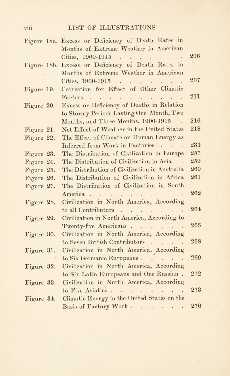 Vlll Figure 18a Figure 18b Figure 19. Figure 20. Figure 21. Figure 22. Figure 23. Figure 24. Figure 25. Figure 26. Figure 27. Figure 28. Figure 29. Figure 30. Figure 31. Figure 32. Figure 33. Figure 34. LIST OF ILLUSTRATIONS Excess or Deficiency of Death Rates in Months of Extreme Weather in American Cities, 1900-1915 . Excess or Deficiency of Death Rates in Months of Extreme Weather in American Cities, 1900-1915 . Correction for Effect of Other Climatic Factors. Excess or Deficiency of Deaths in Relation to Stormy Periods Lasting One Month, Two Months, and Three Months, 1900-1915 Net Effect of Weather in the United States The Effect of Climate on Human Energy as Inferred from Work in Factories The Distribution of Civilization in Europe The Distribution of Civilization in Asia The Distribution of Civilization in Australia The Distribution of Civilization in Africa The Distribution of Civilization in South America. Civilization in North America, According to all Contributors. Civilization in North America, According to Twenty-five Americans. Civilization in North America, According to Seven British Contributors .... Civilization in North America, According to Six Germanic Europeans. Civilization in North America, According to Six Latin Europeans and One Russian . Civilization in North America, According to Five Asiatics. Climatic Energy in the United States on the Basis of Factory Work. 206 207 211 216 218 284 257 259 260 261 262 264 265 268 269 272 273 276