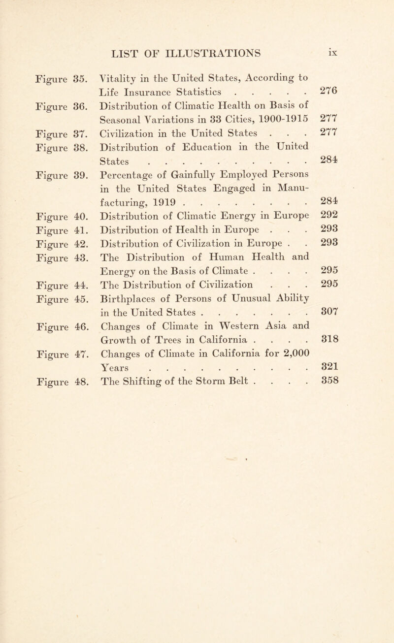 Figure 35. Figure 36. Figure 37. Figure 38. Figure 39. Figure 40. Figure 41. Figure 42. Figure 43. Figure 44. Figure 45. Figure 46. Figure 47. Figure 48. Vitality in the United States, According to Life Insurance Statistics. Distribution of Climatic Health on Basis of Seasonal Variations in 33 Cities, 1900-1915 Civilization in the United States Distribution of Education in the United States . Percentage of Gainfully Employed Persons in the United States Engaged in Manu¬ facturing, 1919. Distribution of Climatic Energy in Europe Distribution of Health in Europe Distribution of Civilization in Europe . The Distribution of Human Health and Energy on the Basis of Climate .... The Distribution of Civilization Birthplaces of Persons of Unusual Ability in the United States. Changes of Climate in Western Asia and Growth of Trees in California .... Changes of Climate in California for 2,000 Years. The Shifting of the Storm Belt .... 276 277 277 284 284 292 293 293 295 295 307 318 321 358