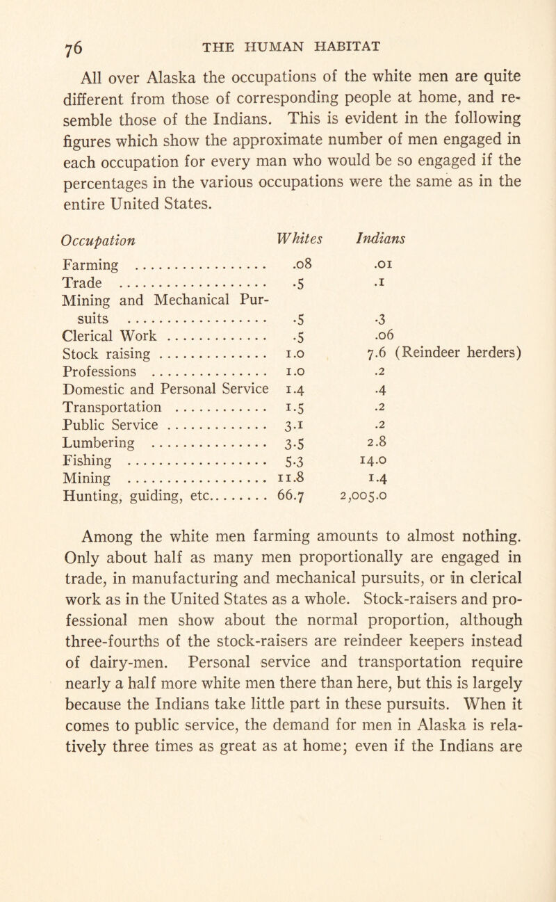 All over Alaska the occupations of the white men are quite different from those of corresponding people at home, and re¬ semble those of the Indians. This is evident in the following figures which show the approximate number of men engaged in each occupation for every man who would be so engaged if the percentages in the various occupations were the same as in the entire United States. Occupation Whites Indians Farming . .08 .01 Trade . •5 .1 Mining and Mechanical Pur¬ suits . •5 •3 Clerical Work . •5 .06 Stock raising. I.O 7.6 (I Professions . I.O .2 Domestic and Personal Service 1.4 •4 Transportation . 1-5 .2 Public Service. 3-1 .2 Lumbering . 3-5 2.8 Fishing . 5-3 14.0 Mining . 11.8 1.4 Hunting, guiding, etc. 66.7 2,005.0 7.6 (Reindeer herders) Among the white men farming amounts to almost nothing. Only about half as many men proportionally are engaged in trade, in manufacturing and mechanical pursuits, or in clerical work as in the United States as a whole. Stock-raisers and pro¬ fessional men show about the normal proportion, although three-fourths of the stock-raisers are reindeer keepers instead of dairy-men. Personal service and transportation require nearly a half more white men there than here, but this is largely because the Indians take little part in these pursuits. When it comes to public service, the demand for men in Alaska is rela¬ tively three times as great as at home; even if the Indians are