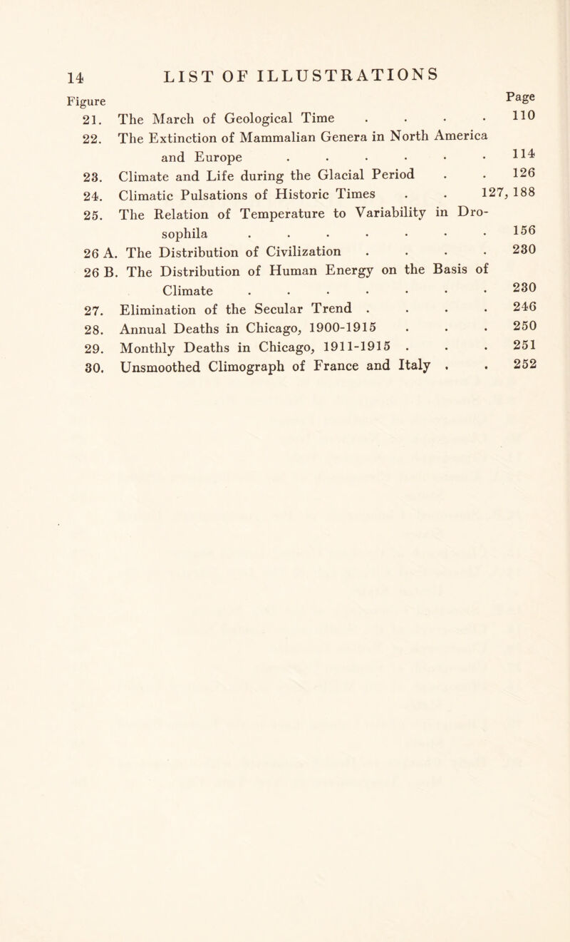 Figure Page 21. The March of Geological Time . . • .110 22. The Extinction of Mammalian Genera in North America and Europe . . • • • .114 23. Climate and Life during the Glacial Period . . 126 24. Climatic Pulsations of Historic Times . . 127, 188 25. The Relation of Temperature to Variability in Dro¬ sophila . . • • • • .156 26 A. The Distribution of Civilization .... 230 26 B. The Distribution of Human Energy on the Basis of Climate ..... 27. Elimination of the Secular Trend . 28. Annual Deaths in Chicago, 1900-1915 29. Monthly Deaths in Chicago, 1911-1915 . 30. Unsmoothed Climograph of France and Italy 230 246 250 251 252