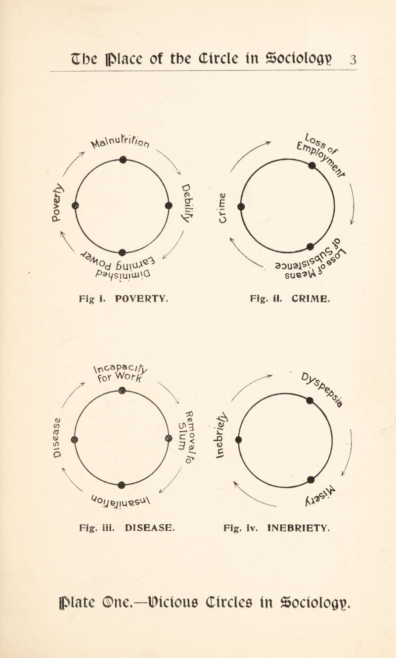 O^sease Poverty y^nufri tion Fig i. POVERTY, \T\OaP fClfy c0x work Fig. iii. DISEASE. plate One—IDtdoue Ctrclee tn Sociology