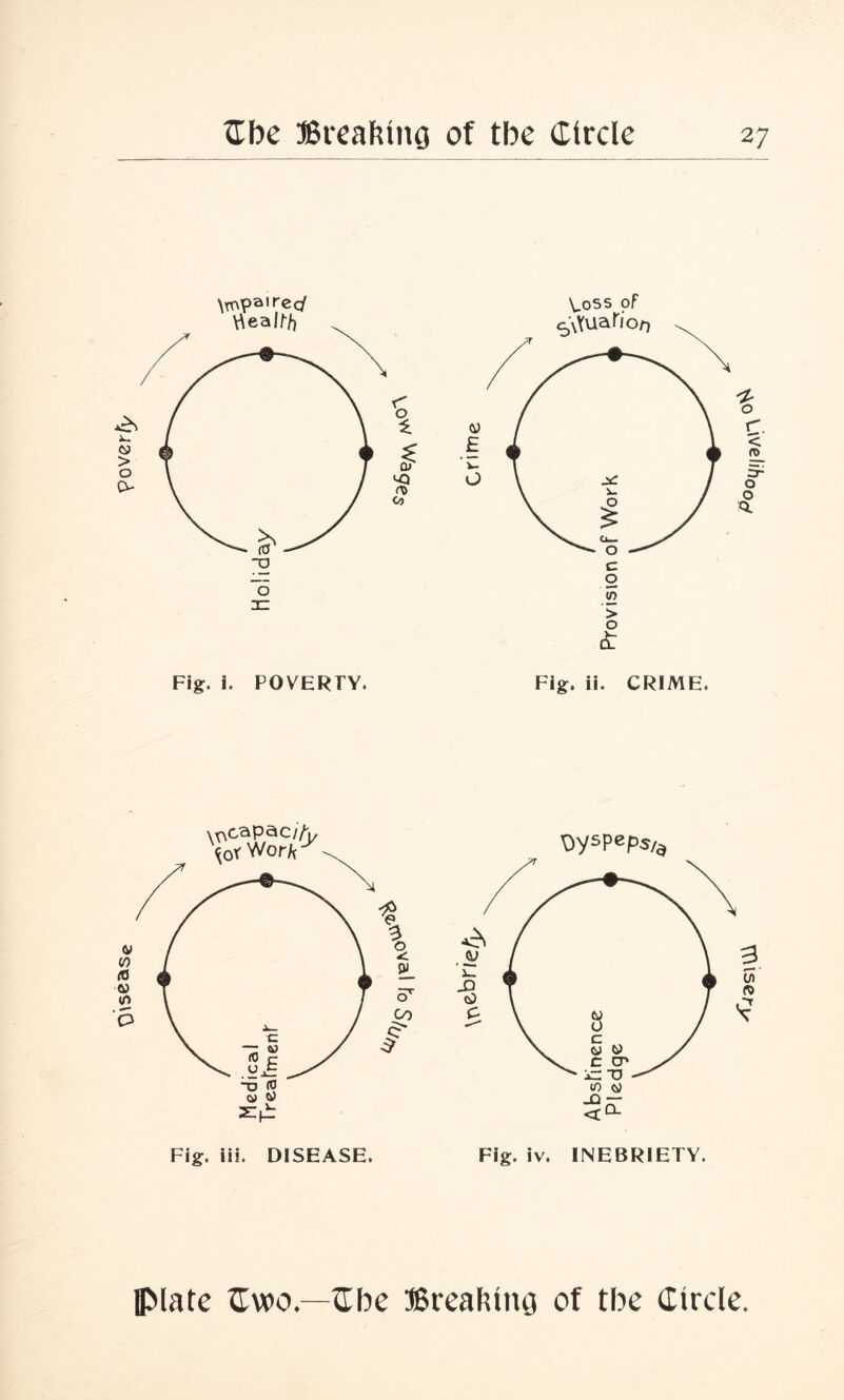 0\sease pover/y O 2= € 4 ‘■Q O) > o (t P o ^capac/'/y \ 5L o’ Co / r>ysPePs/a Fig. iii. DISEASE. Fig. iv. INEBRIETY. plate Cwo —Cbe Breaking of tbe Circle. UVelihoo# Xftxsery