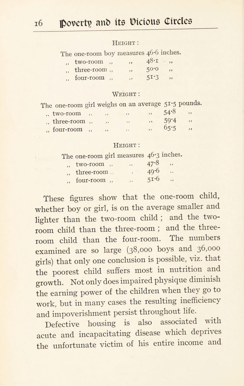 Height : The one-room boy measures 46-6 inches. ,, two-room „ ,, 4S*1 >> ,, three-room ,, „ 5°'° ,, four-room „ ,, 5T'3 >> Weight : The one-room girl weighs on an average 51*5 pounds. ,, two-room ,, ,, .. »» 54*8 »» ,, three-room ,, ,, .. >» 59*4 >> ,, four-room ,, ,, ,, >> ^5*5 » Height : The one-room girl measures 46*3 inches. ,, two-room 47*^ ,, three-room ,, , 49*^ ,, four-room ,, 5I#6 These figures show that the one-room child, whether boy or girl, is on the average smaller and lighter than the two-room child ; and the two- room child than the three-room ; and the three- room child than the four-room. The numbers examined are so large (38,000 boys and 36,000 girls) that only one conclusion is possible, viz. that the poorest child suffers most in nutrition and growth. Not only does impaired physique diminish the earning power of the children when they go to work, but in many cases the resulting inefficiency and impoverishment persist throughout life. Defective housing is also associated with acute and incapacitating disease which deprives the unfortunate victim of his entire income and
