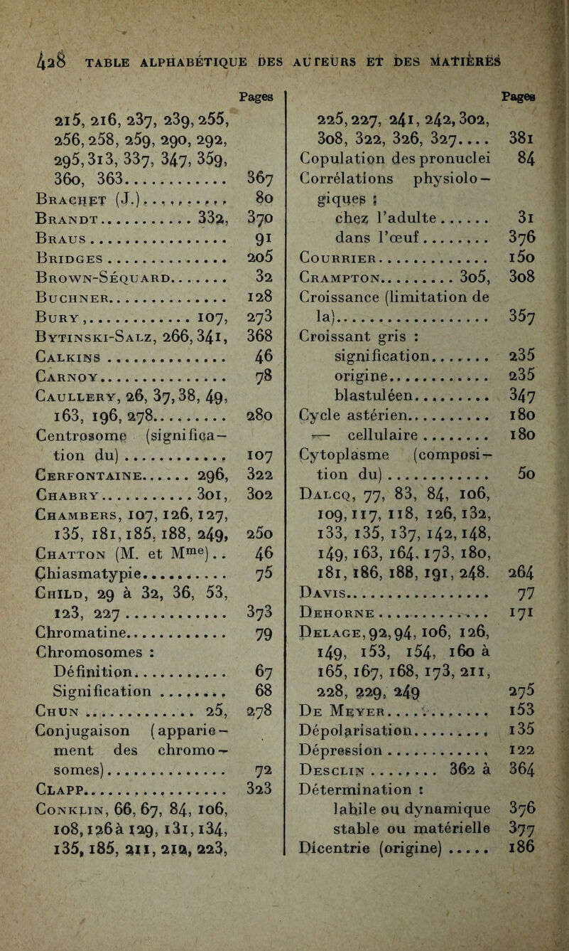 42S TABLE ALPHABÉTIQUE DES AUTEURS ET DES MaTIÊRËS 215, 216, 287, 289,255, 256,258, 259, 290, 292, 295,818, 887, 847, 359, 860, 868 Braghet (J.) Brandt 882, Braus Bridges Brown-Séquard Buchner Bury, 107, Bytinski-Salz, 266,841, Calkins Carnoy CaULLERY, 26, 87,88, 49, 168, 196, 278.. Centrosome (significa- tion du) Cerfqntaine 296, Ghabry 801, Chambers, 107, 126, 127, i85, 181, i85, 188, 249, Chatton (M. et .. Ghiasmatypie. Child, 29 à 82, 86, 58, 128, 227 Chromatine Chromosomes : Définition Signification Chun 25, Conjugaison (apparie- ment des chromo- somes) Clapp CoNKLIN, 66, 67, 84, 106, 108, i26à Î29, i3i, 184, i85, i85, 211, 2Î2, 228, Pages 225,227, 241, 242,802, 808, 822, 826, 827 881 Copulation des pronuclei 84 Corrélations physiolo- giques ; chez; l’adulte 81 dans l’œuf 876 Courrier i5o Crampton 8o5, 808 Croissance (limitation de la) 857 Croissant gris ; signification 285 origine 285 blastuléen 847 Cycle astérien 180 r— cellulaire 180 Cytoplasme (composi- tion du) 5o Dalcq, 77, 88, 84, 106, 109,117, 118, 126,182, 188, i85, 187, 142,148, i49,168, 164,178, 180, 181,186, 188, 191,248. 264 Davis 77 Dehorne 171 Pelage,92,94, 106, 126, i49, i58, i54, 160 à i65, 167, 168, 178, 211, 228, 229, 249 275 De Meyer .... V...... . l58 Dépolarisation i85 Dépression 122 Desclin ........ 862 à 364 Détermination : lahile ou dynamique 876 stable ou matérielle 877 Dicentrie (origine) 186 Pages 867 80 870 91 2o5 32 128 278 368 46 78 280 107 822 302 25o 46 75 878 79 67 68 278 72 828