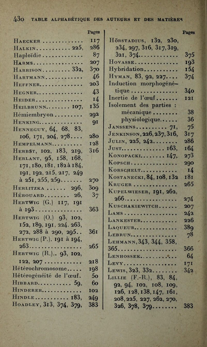 Haecker Halkin 225, Haploïdie Harms Harrison 332, Hartmann Heffner Hegner Heider Heilbrunn 107, Hémiembryon Henking Henneguy, 64, 68, 83, 106, 171, 204, 278 Hempelmann HerbSt, 102, i83, 219, Herlant, 95, i58, 168, 171,180, 181, i82à 184, 191, 192, 2i5, 217, 249 à 25i,255, 259 Herlitzka 296, Hérouard 26, Hertwig (G.) 117, 191 à 193 Hertwig (O.) 93, 102, i52, 189, I9I, 224< 263, 272, 288 à 290, 295.. Hertwig (P.), 191 à 194, 263 Hertwig (R.)-* 93, 102, 122, 207 Hétérochromosome Hétérogénéité de l’œuf. Hibbard 59, Hinderer Hindle l83. Hoadley, 3i3, 374, 379, Pages Hôrstadius, i32, 23o, 234, 297, 3i6, 3i7,3i9, 321, 374 375 Hovasse 193 Hybridation i54 Hyman, 83, 92, 227.... 374 Induction morphogéné— tique 340 Inertie de l’œuf I2i Isolement des parties : mécanique 38 physiologique 36 Janssens 71, 75 Jenkinson,226, 237,3l6, 317 JuLIN, 225, 242 286 JusT i63, 164 KoNOPACKI 147, 273 Kopsch 290 Korschelt l4 Kostanecki, 84,108, i32 181 KruGER 265 Kupelwieser, 191, 262, 266 274 Kuschakiewitch. ..... 207 Lams 242 Lankester 226 Laqueur 389 Lebrun 78 Lehmann,343, 344^ 358, 365 366 Lenhossek >. . . 64 Levy 171 Lewis, 323, 332 342 Lillie (F.-R.), 83, 84, 92, 94, 102, 108, 109, 126, i28,i38, 147, 161, 208,225, 227, 262, 270, 326,378,379...,..., 383 Pages II7 286 87 207 370 46 2o3 43 i4 i35 292 91 280 128 3i6 270 309 37 363 36i 265 218 198 5o 60 102 249 383