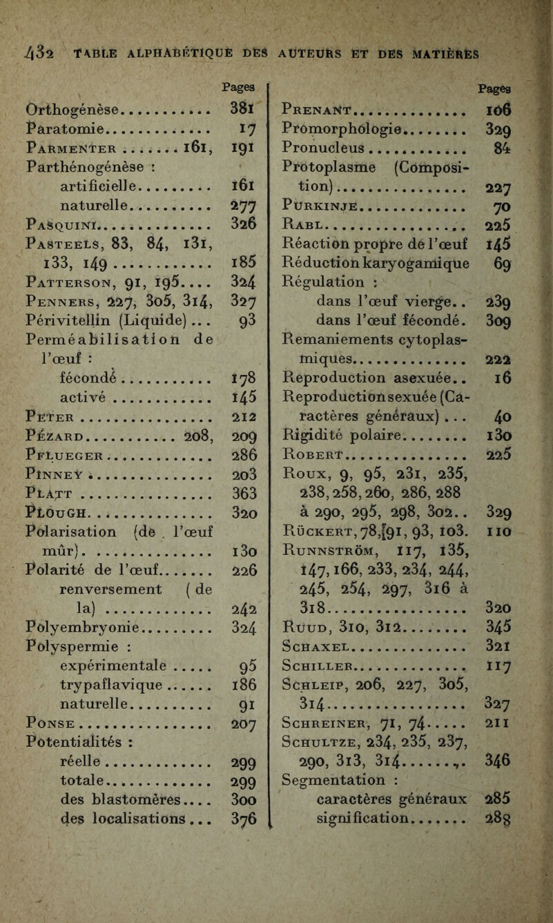 Pages Orthogénèse 38ï Paratomie 17 Parmenter 161, 191 Parthénogénèse : artificielle l6l naturelle 277 Pasquinï 326 PasteeLS, 83, 84, i3i, i33, 149 i85 Patterson, 91, 195.... 324 Penners, 227, 3o5, 3l4, 327 Périvitellin (Liquide)... 93 Perméabilisation de l’œuf : fécondé 178 activé 145 Peter 212 Pézard 208, 209 Pflueger 286 PîNNEY 203 Platt 363 PlOuGH 320 Polarisation (de , l’œuf mûr) 13o Polarité de l’œuf 226 renversement ( de la) 242 Polyembryonie 324 Polyspermie : expérimentale 96 trypaflavique 186 naturelle 91 PoNSE 207 Potentialités : réelle 299 totale 299 des blastomères.... 3oo des localisations ... 876 Prenant 106 Promorphôlogie 829 ^ Pronucleus 84 Protoplasme (Composi- i tion) 227 PURKINJE 70 RaBL 225 Réaction propre de l’œuf i45 Réduction karyogami que 69 Régulation ; dans l’œuf vierge.. 289 dans l’œuf fécondé. 809 Remaniements cytoplas- miques 222 Reproduction asexuée.. 16 Reproduction sexuée (Ca- ractères généraux) ... 4o Rigidité polaire i3o Robert 225 Roux, 9, 95, 23i, 235, 238,258,200, 286, 288 à 290, 295, 298, 3o2.. 329 Rückert,78,[9i, 93, io3. iio Runnstrôm, I17, i35, î47, 166, 233, 234, 244, 245, 254, 297, 3i6 à 3i8 820 Ruud, 3io, 3i2 345 Schaxel 321 Schiller I17 ScHLEiP, 206, 227, 3o5, 3i4 327 SCHREINER, 71, 74 211 SCHULTZE, 234, 235, 287, 290, 3i3, 3i4 346 Segmentation : caractères généraux 285 signification 28 g