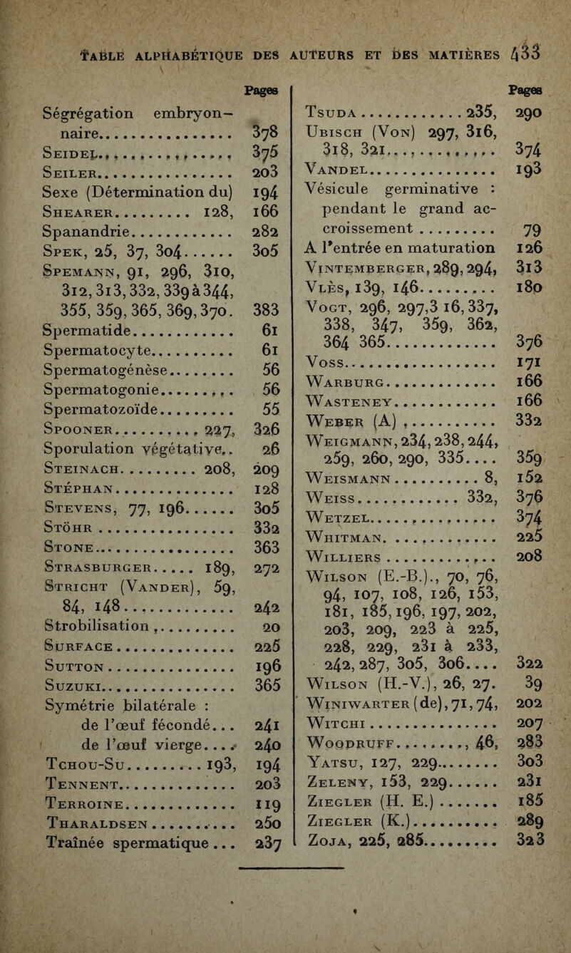 fAëLE ALPHABÉTIQUE DES auteurs et iJBS MATIÈRES 4^5 Pages Ségrégation embryon- naire 378 Seidel, r ^ 376 Seiler 2o3 Sexe (Détermination du) 194 Shearer 128, 166 Spanandrie 282 Spek, 25, 37, 3o4 3o5 Spemajmn, 91, 296, 3lO, 3i2,3i3,332,339à344, 355,359,365,369,370. 383 Spermatide 61 Spermatocyte 6i Spermatogénèse 56 Spermatogonie 56 Spermatozoïde 55 Spooner. 227, 326 Sporulation végétative.. 26 Steinach 208, 209 Stéphan 128 Stevens, 77, 196 3o5 Stôhr 332 Stone 363 Strasburger 189, 272 Stricht (Vander), 59, 84, 148 242 Strobilisation 20 Surface 225 SuTTON 196 Suzuki 365 Symétrie bilatérale : de l’œuf fécondé... 241 de l’œuf vierge....- 240 Tchou-Su 193, 194 Tennent 2o3 Terroine I19 Tharaldsen 25o Traînée spermatique ... 237 Tsuda 235, Ubisch (Von) 297, 3l6, 3i8, 321,. Vandel Vésicule germinative : pendant le grand ac- croissement A Tentrée en maturation VlNTEMRERGER, 289, 294j Vues, i39, i46 VoGT, 296, 297,3 16,337, 338, 347, 359, 362, 364 365 Voss Warburg Wasteney Weber (A) Weigmann, 234,238,244» 259, 260, 290, 335 Weismann 8, Weiss 332, Wetzel Whitman WiLLIERS Wilson (E.-B.)., 70, 76, 94, 107, 108, 120, i53, 181, i85,196,197, 202, 2o3, 209, 223 à 225, 228, 229, 23i à 233, 242,287, 3o5, 3o6 Wilson (H,-V.), 26, 27. WiNiwARTER ( de), 71,74, WiTCHI WoOPRUFF46, Yatsu, 127, 229 Zeleny, i53, 229 ZiEGLER (H. E.) ZiEGLER (K.) ZOJA, 225, 285 Pages 290 374 193 79 126 3i3 180 376 171 166 166 332 359 i52 376 374 225 208 322 39 202 207 283 3o3 23i i85 289 323