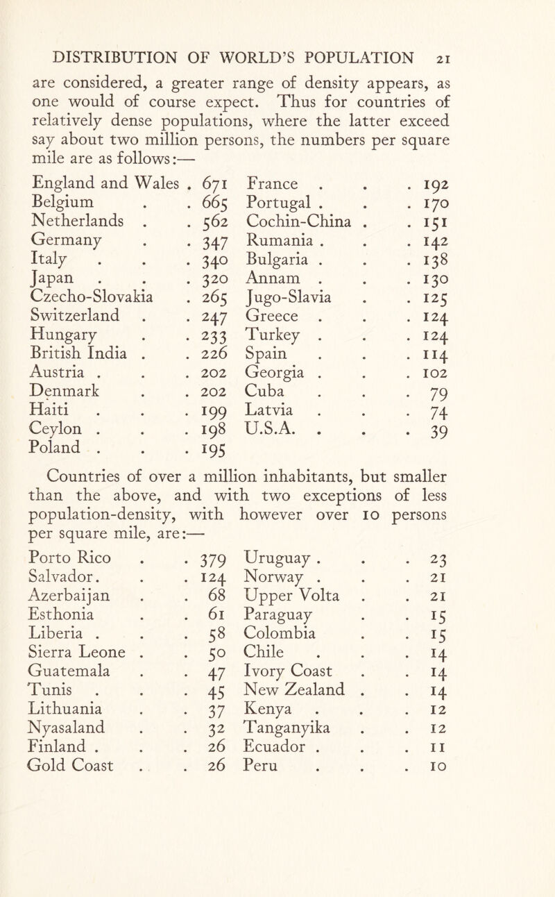 are considered, a greater range of density appears, as one would of course expect. Thus for countries of relatively dense populations, where the latter exceed say about two million persons, the numbers per square mile are as follows:— England and Wales . 671 France . 192 Belgium 665 Portugal . . 170 Netherlands . 562 Cochin-China . • I5I Germany 347 Rumania . . 142 Italy 34° Bulgaria . • 138 Japan 320 Annam . . 13° Czecho-Slovakia 265 Jugo-Slavia • I25 Switzerland 247 Greece . 124 Hungary 233 Turkey . . 124 British India . 226 Spain • ri4 Austria . 202 Georgia . . 102 Denmark 202 Cuba • 79 Haiti . I99 Latvia • 74 Ceylon . 198 U.S.A. . • 39 Poland . I9S Countries of over a million inhabitants, but smaller than the above, and with two exceptions of less population-density, with per square mile, are ;- Porto Rico • 379 Salvador. . 124 Azerbaijan . 68 Esthonia . 61 Liberia . . 58 Sierra Leone . • 5° Guatemala • 47 1 unis • 45 Lithuania • 37 Nyasaland • 32 Finland . 26 Gold Coast 26 however over 10 persons Uruguay . . 23 Norway . . .21 Upper Volta . .21 Paraguay . 15 Colombia . 15 Chile . . .14 Ivory Coast . .14 New Zealand . *14 Kenya . . .12 Tanganyika . .12 Ecuador . . .11 Peru . . .10